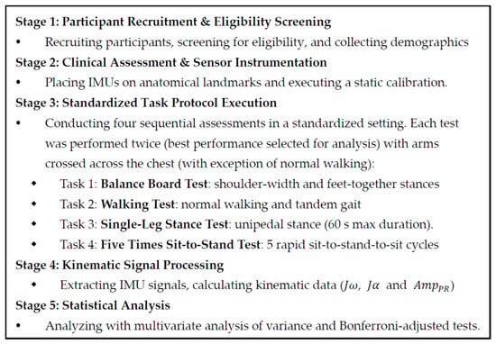 Assessment of Task-Specific Gait and Balance Deficits in Chronic Low ...