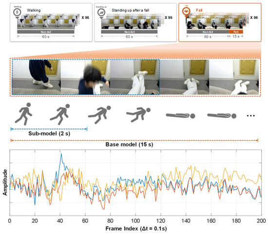 Real-Time Fall Detection in Indoor Environments Using FMCW Radar and ...