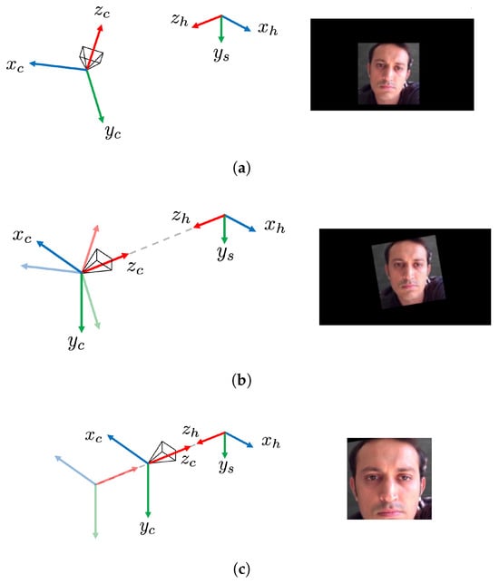 MultiNet: Improving Gaze Estimation via Face-to-Camera Distance and ...