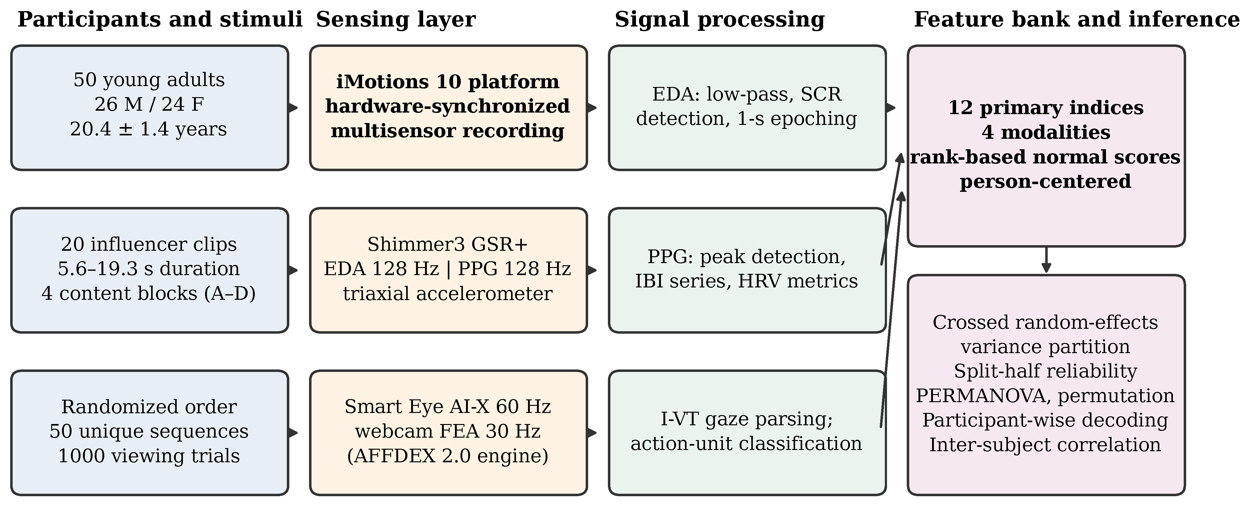 Sensors 26 06354 g001