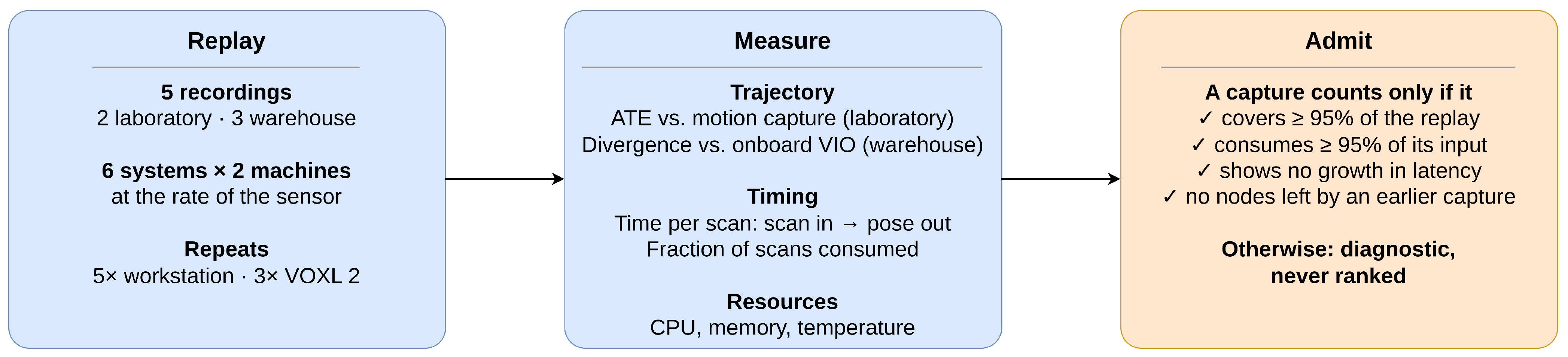 Sensors 26 06568 g002
