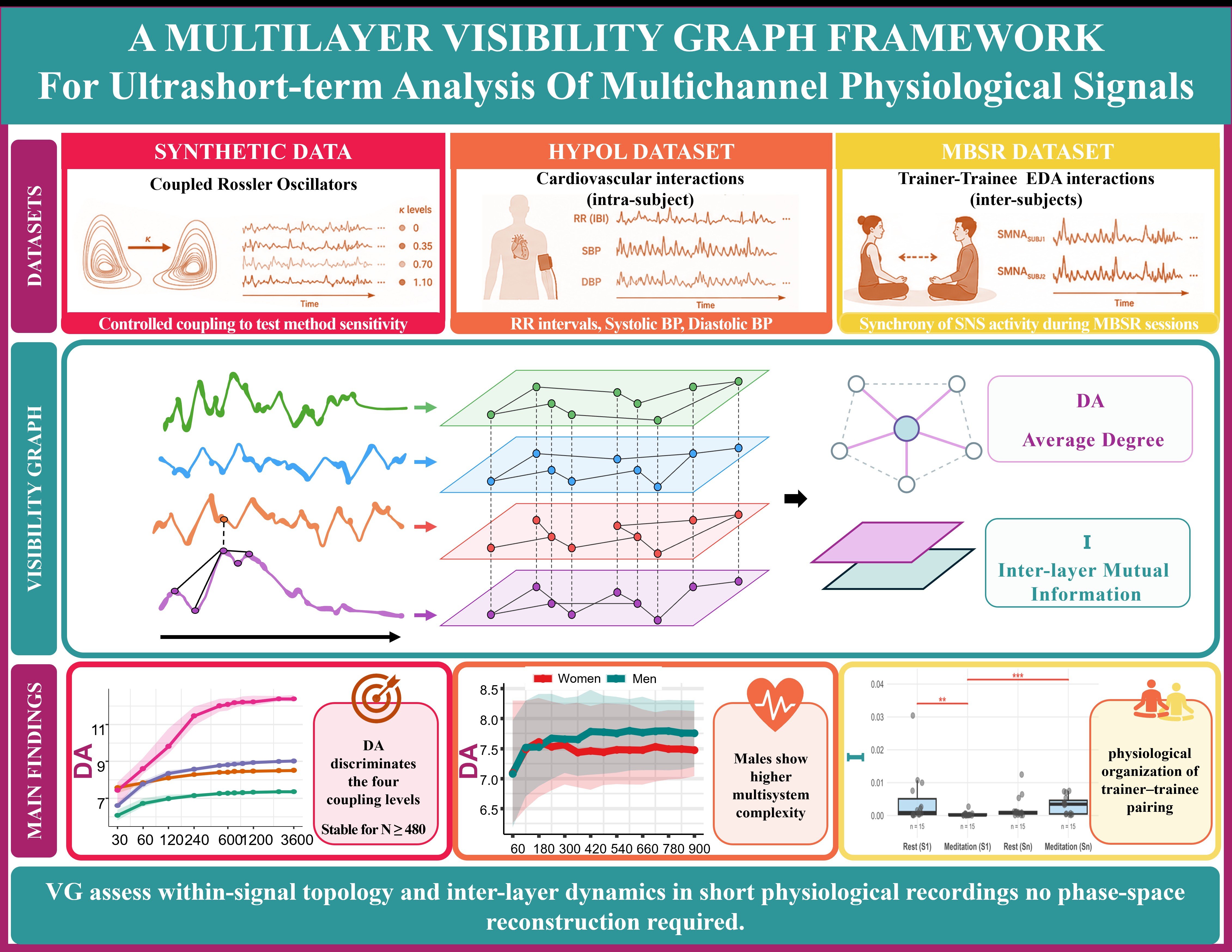 Engineering Ethical Issues Graph A Multilayer Visibility Graph Framework for Ultrashort-Term Analysis of ...