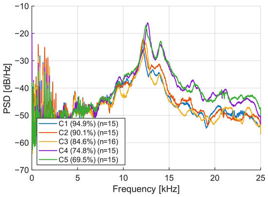 Unique Spectral Signatures Detecting and Grading Valve-Plate Wear in an Axial Piston Pump from ...