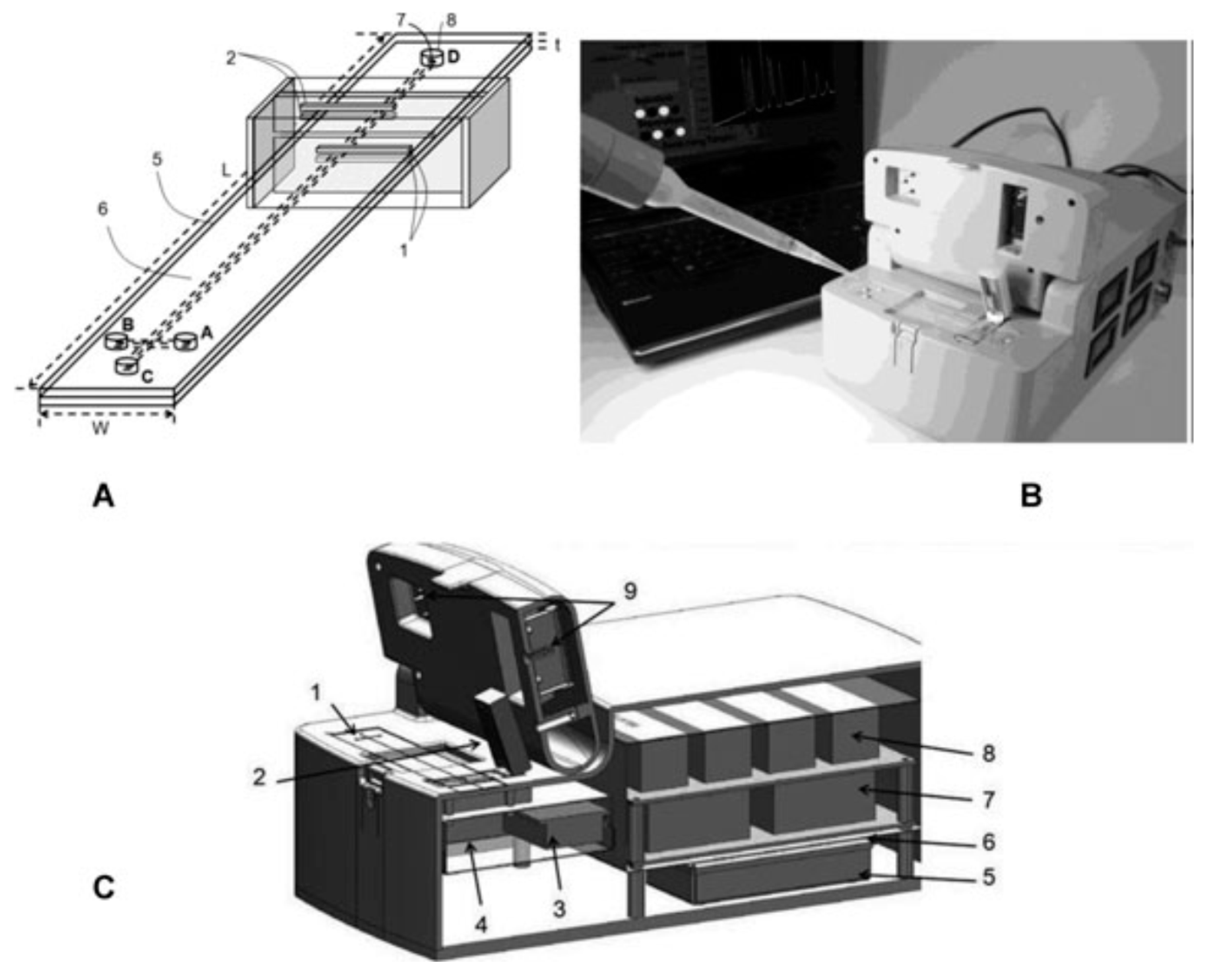 Separations 03 00002 g003