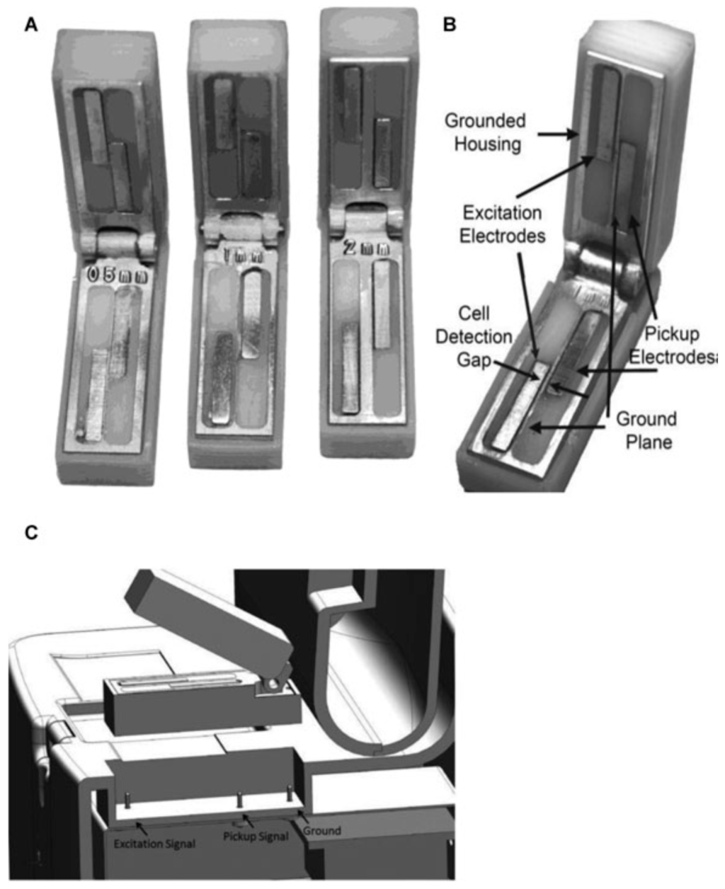 Separations 03 00002 g004 1024