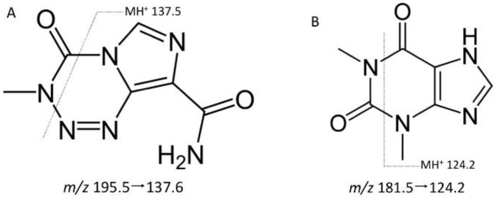 Separations 03 00004 g001 1024