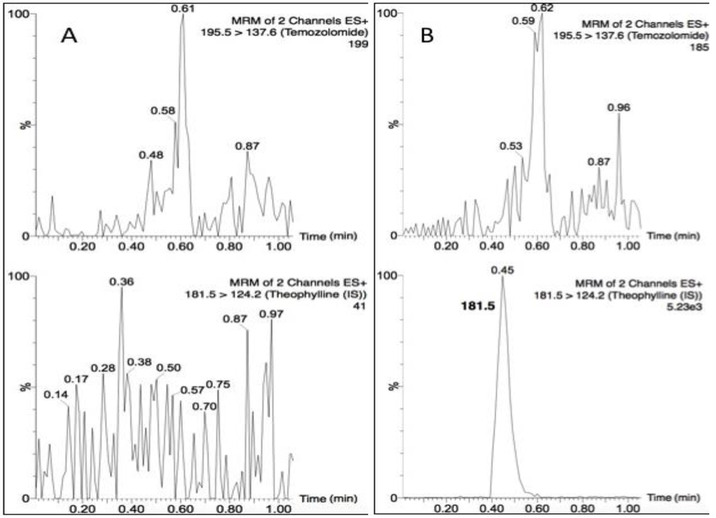 Separations 03 00004 g002a 1024