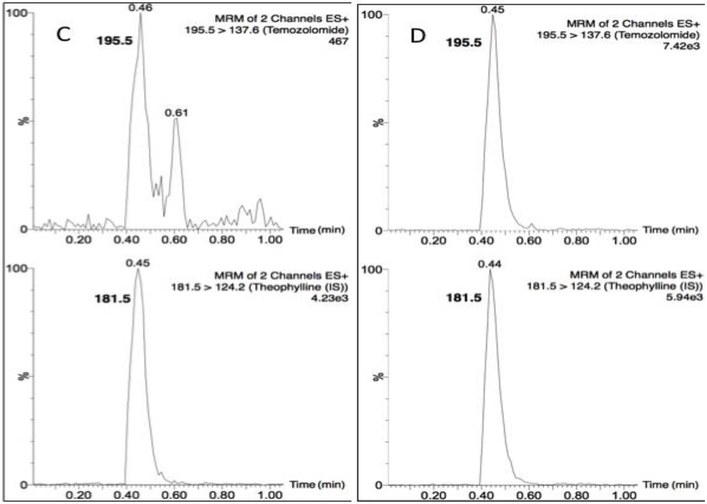 Separations 03 00004 g002b 1024