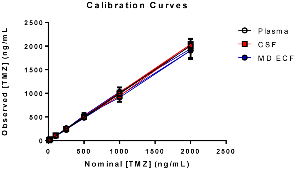 Separations 03 00004 g003 1024