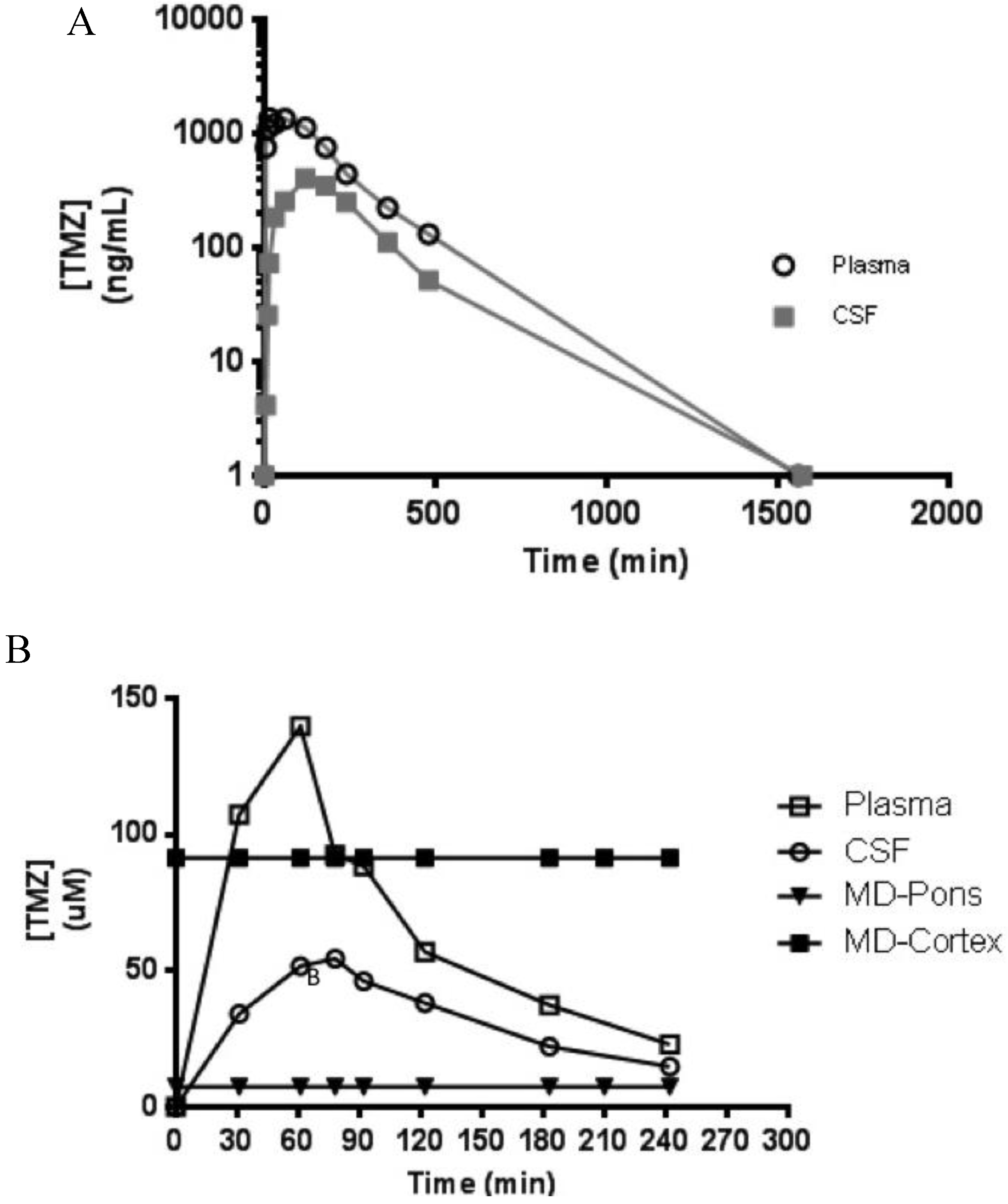 Separations 03 00004 g004