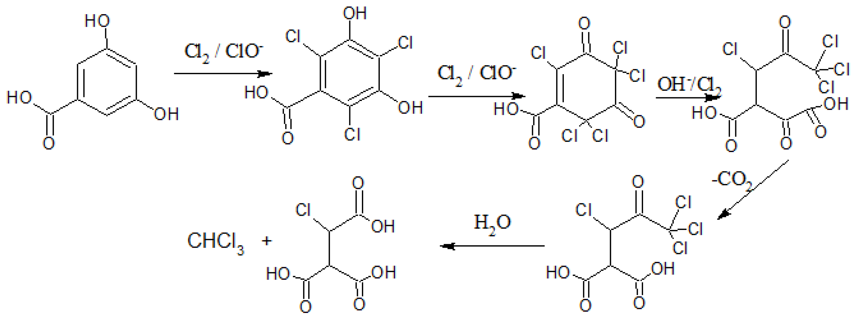 Separations 03 00005 g001