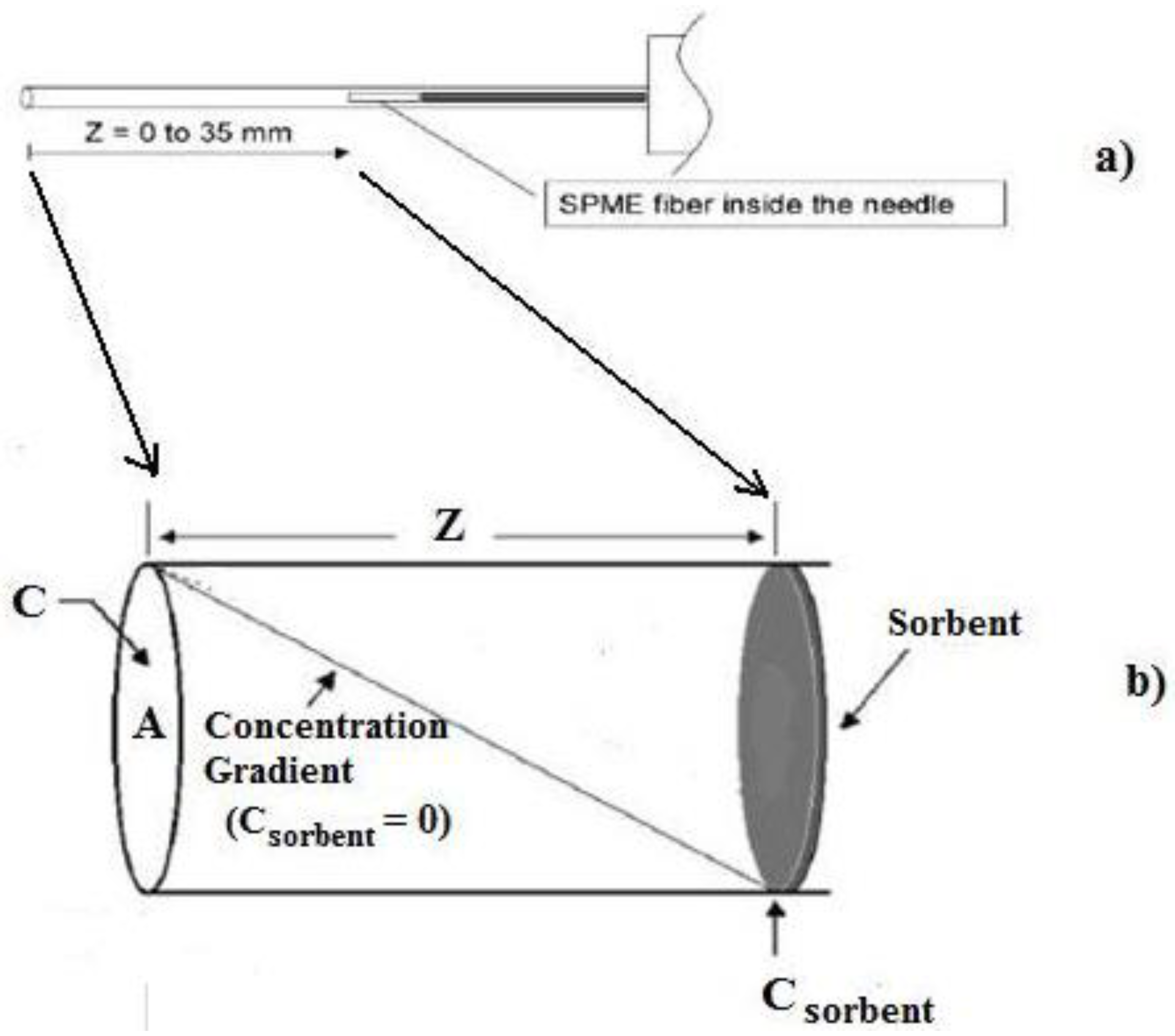 Separations 03 00005 g002