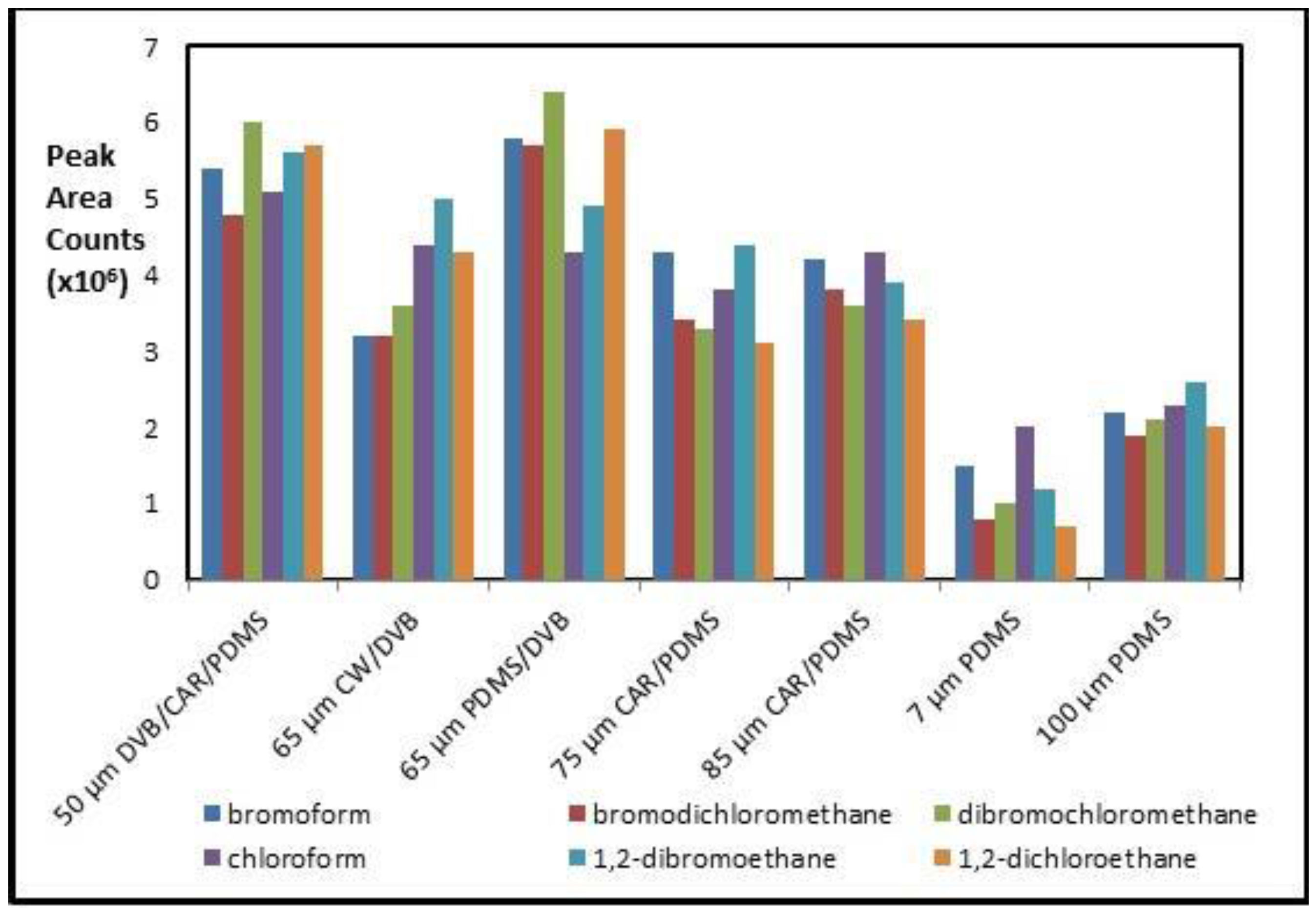 Separations 03 00005 g004