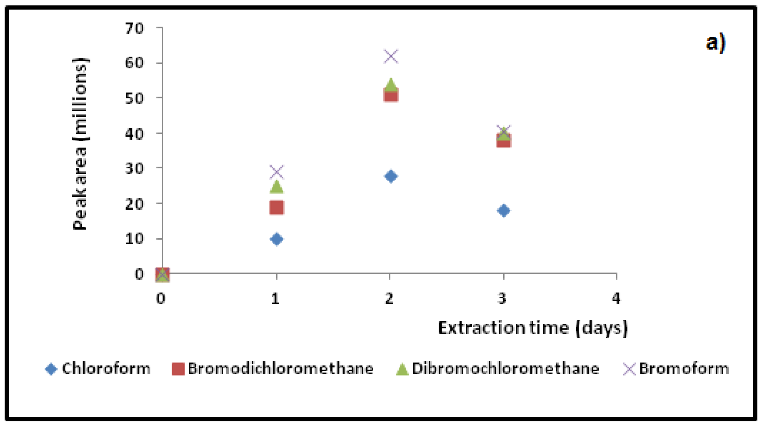 Separations 03 00005 g005a