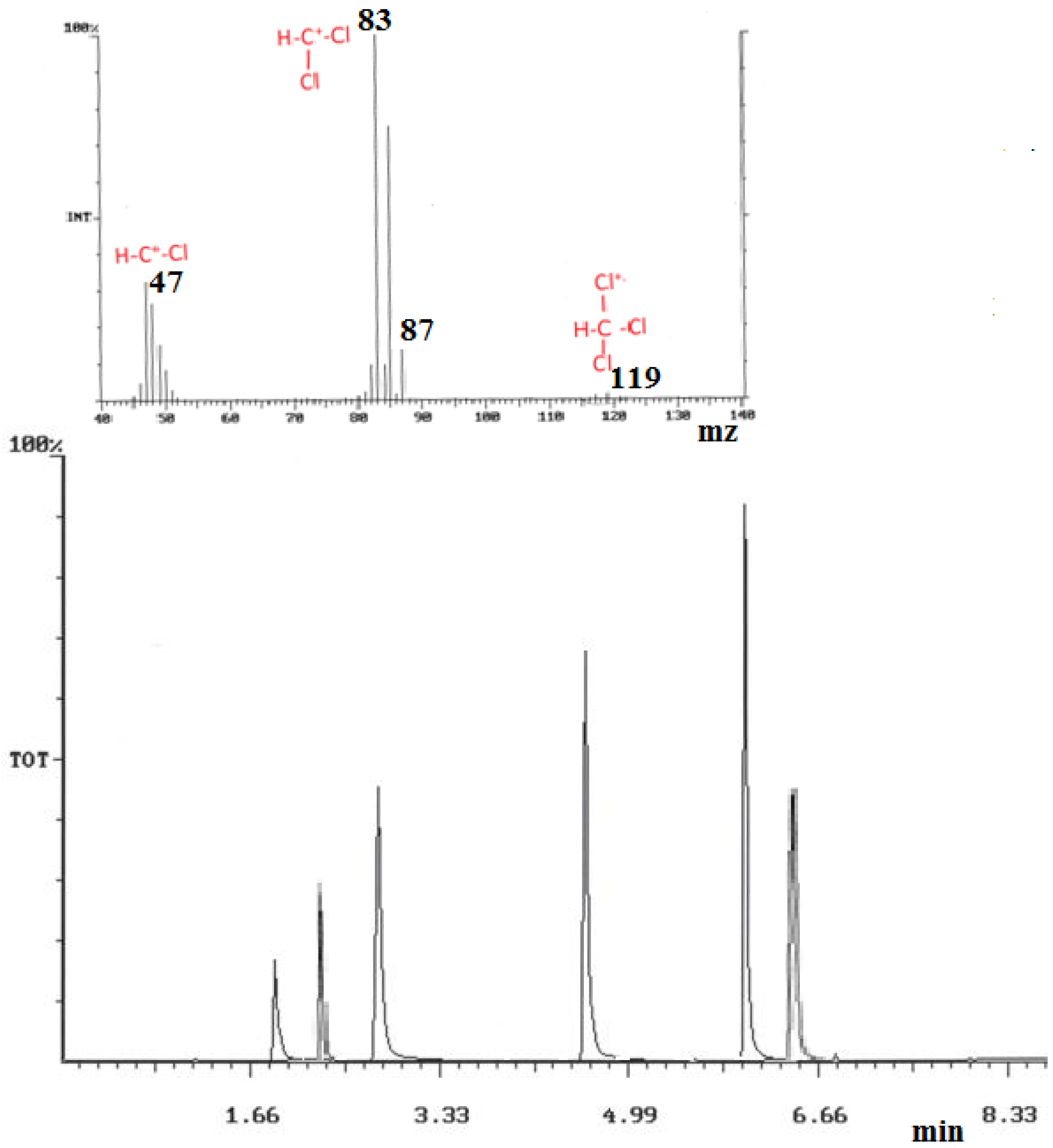 Separations 03 00005 g006
