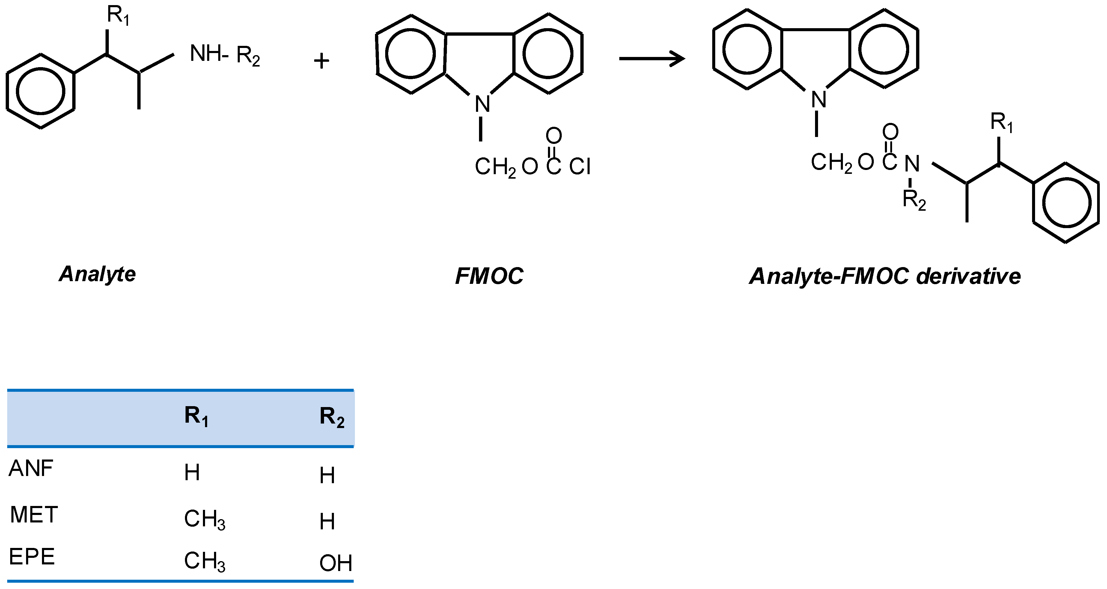 Separations 03 00007 g001