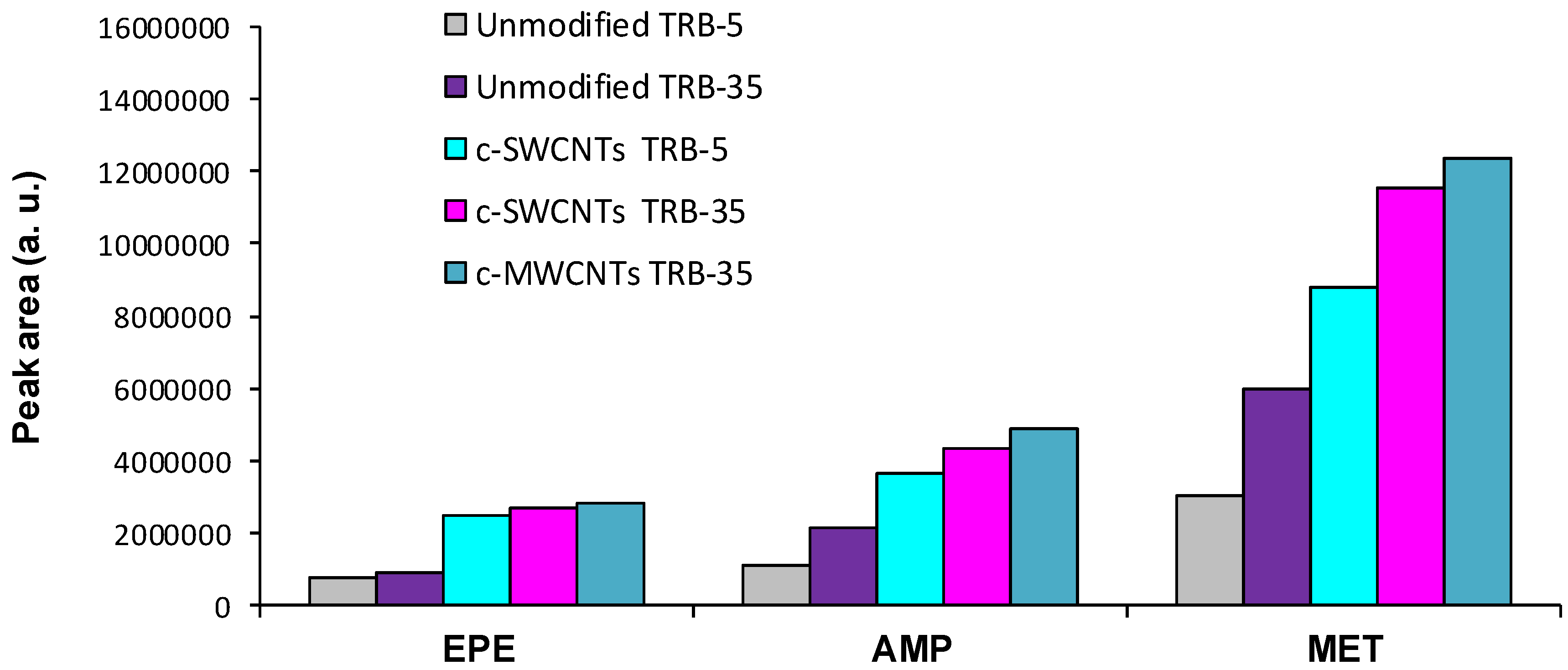Separations 03 00007 g002