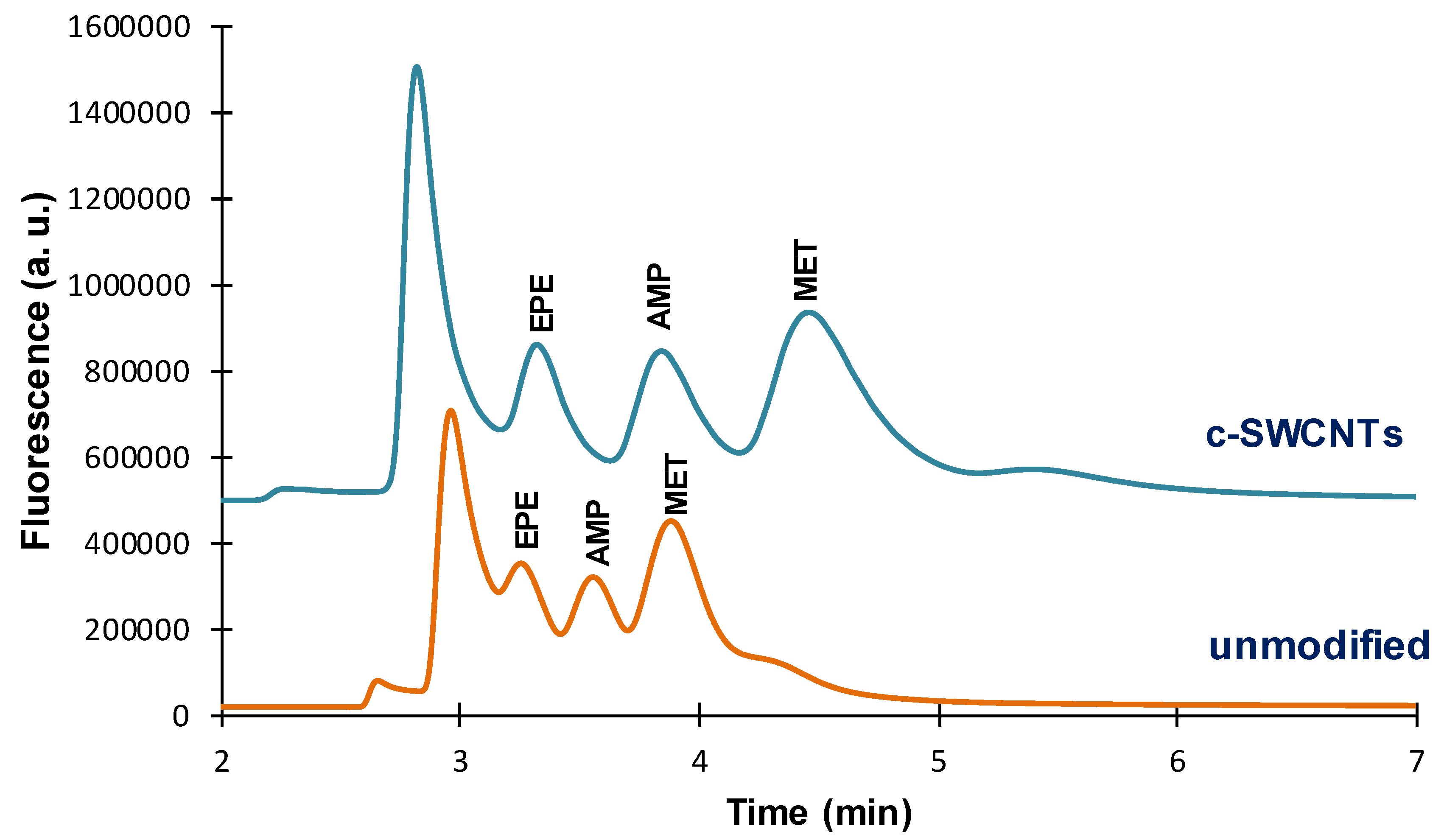 Separations 03 00007 g003