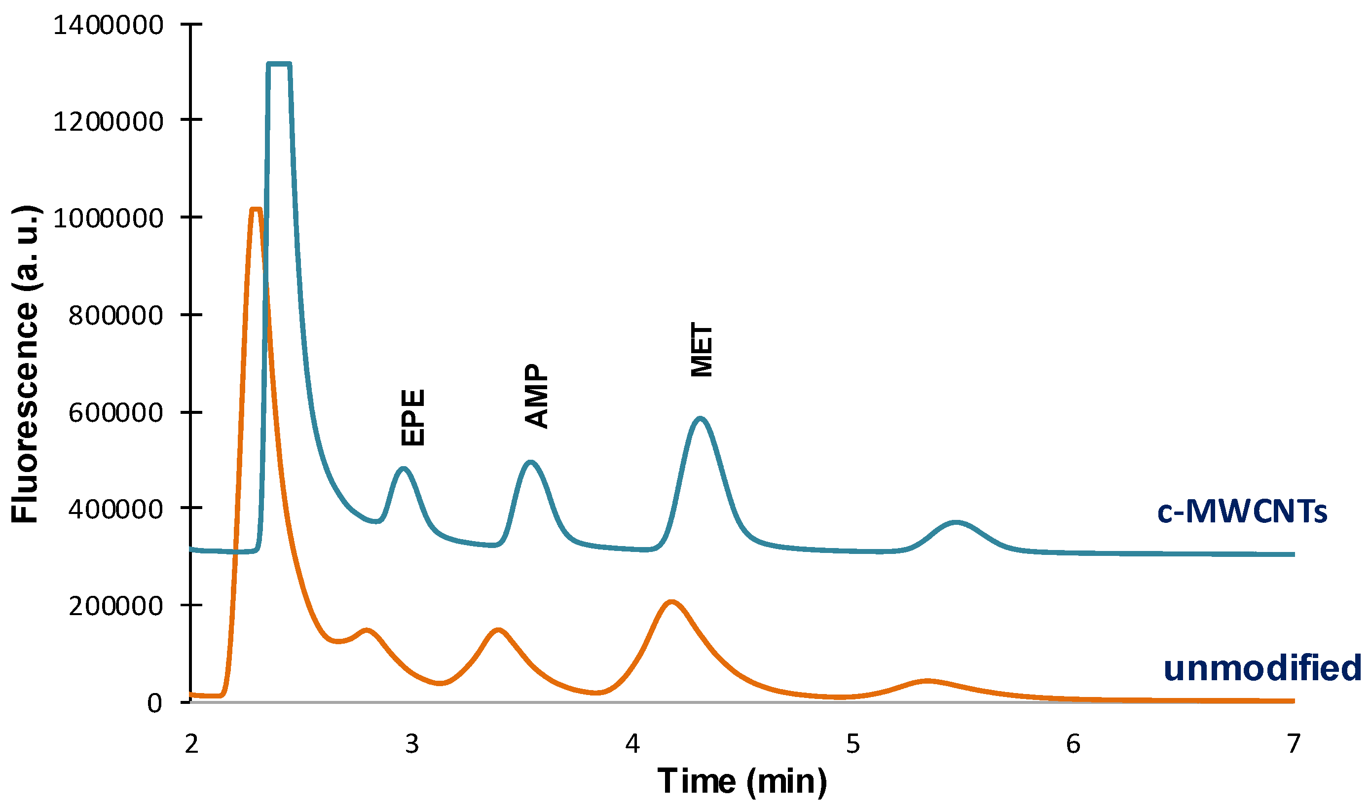 Separations 03 00007 g004