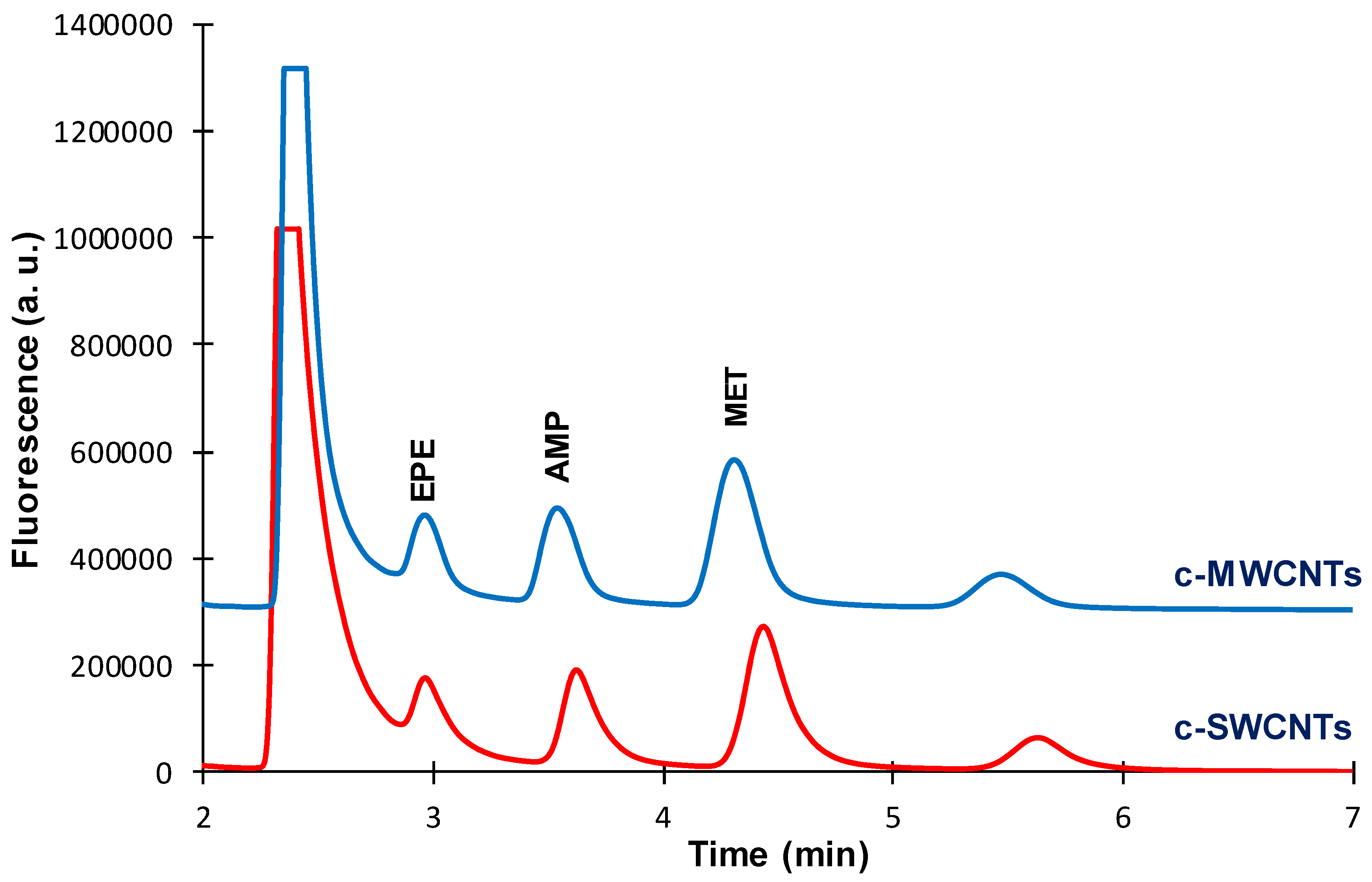 Separations 03 00007 g005