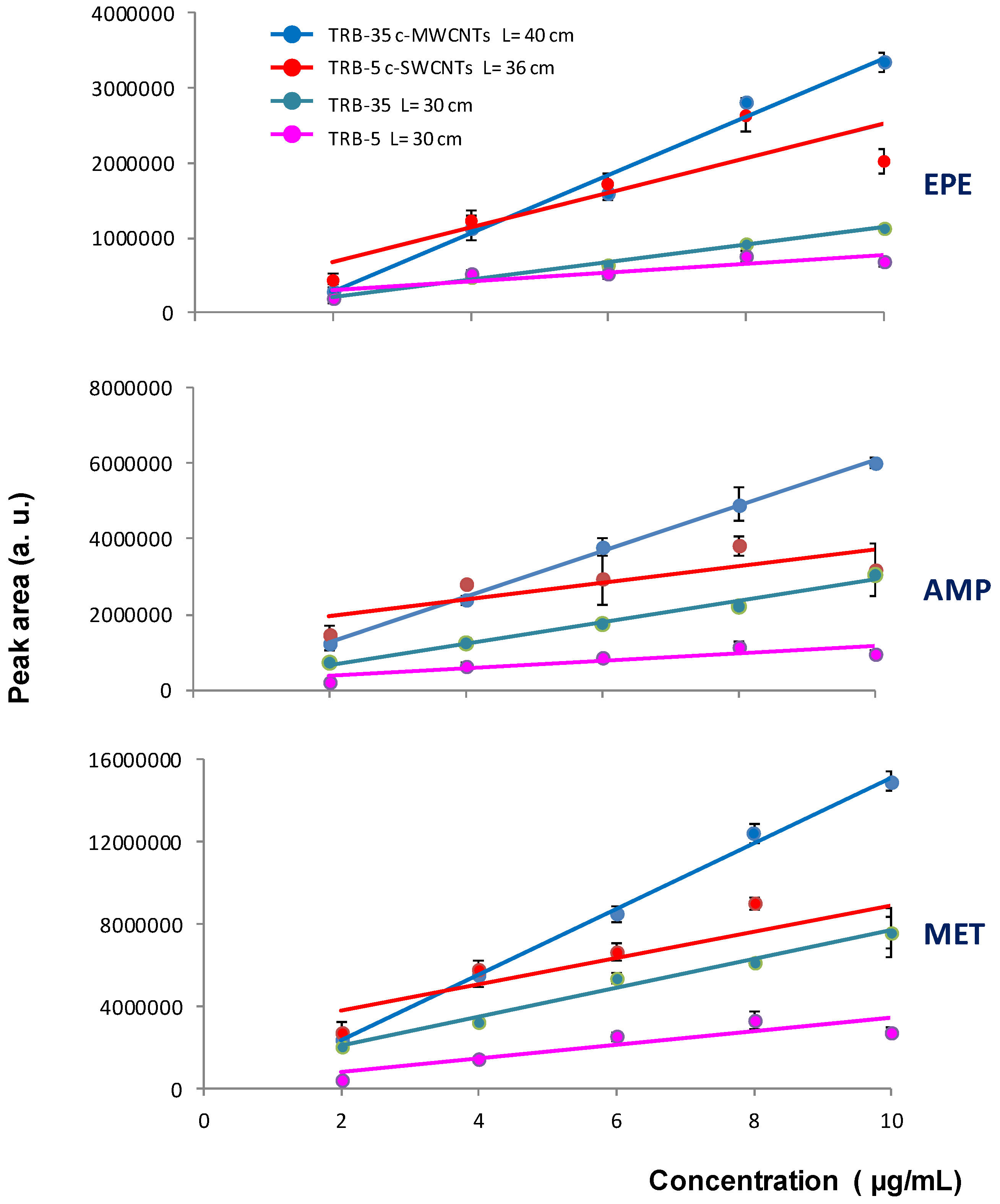 Separations 03 00007 g006