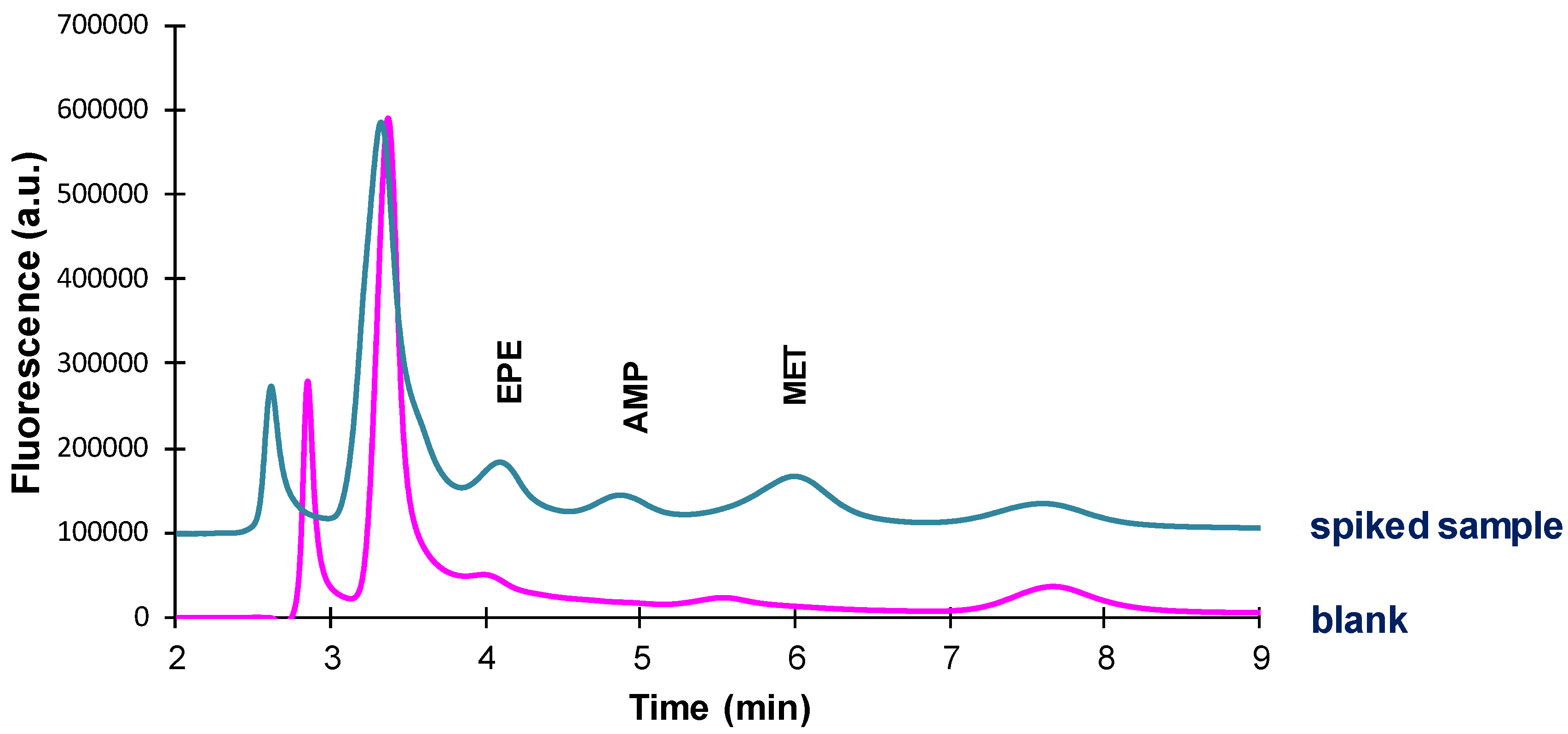 Separations 03 00007 g008