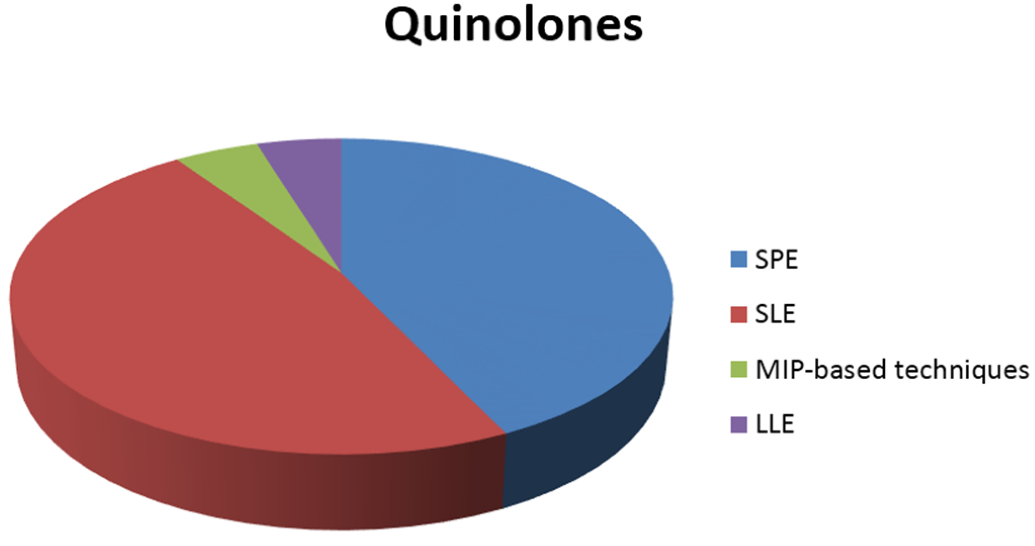Separations 03 00008 g001a
