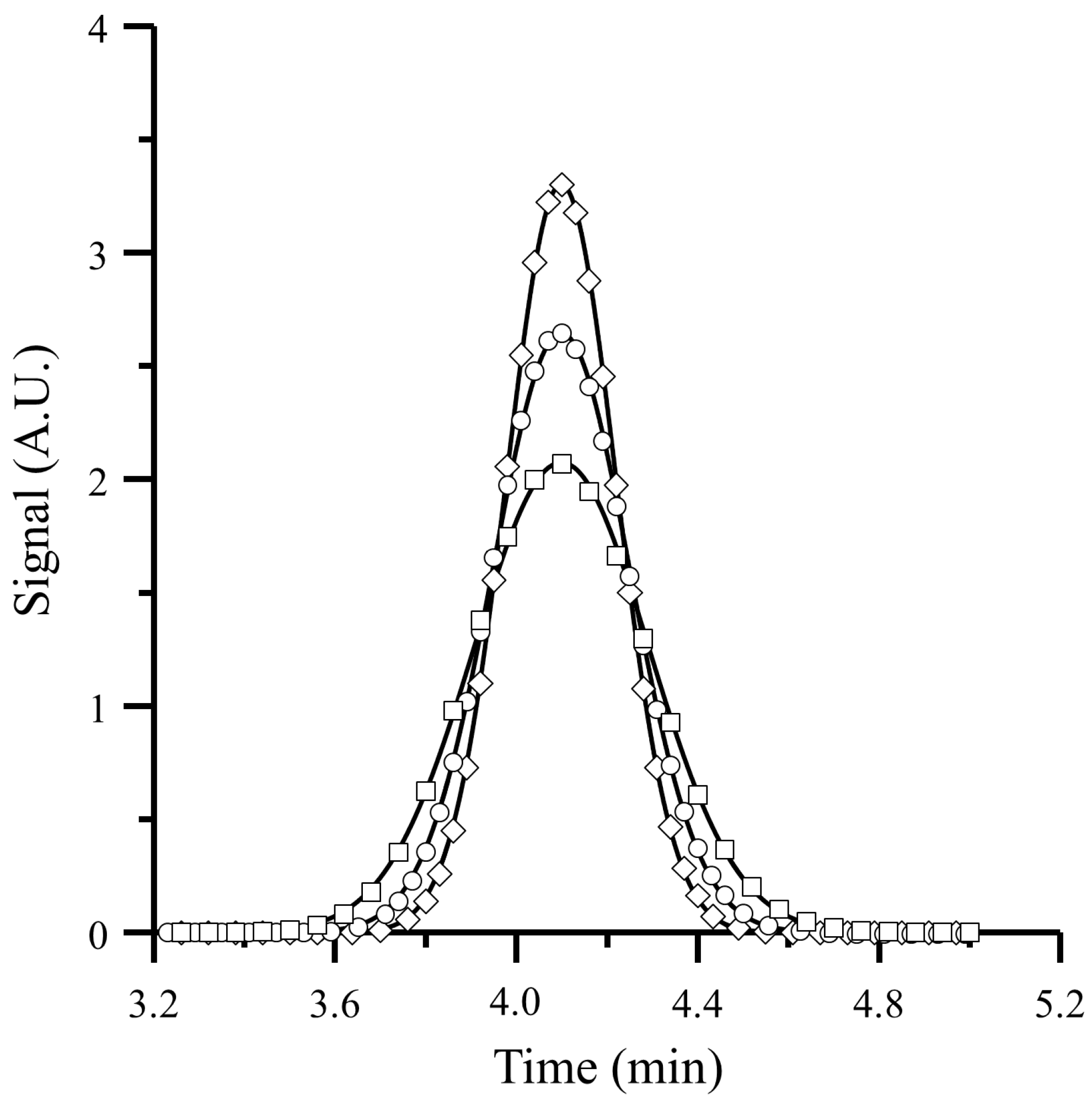Separations 03 00011 g005