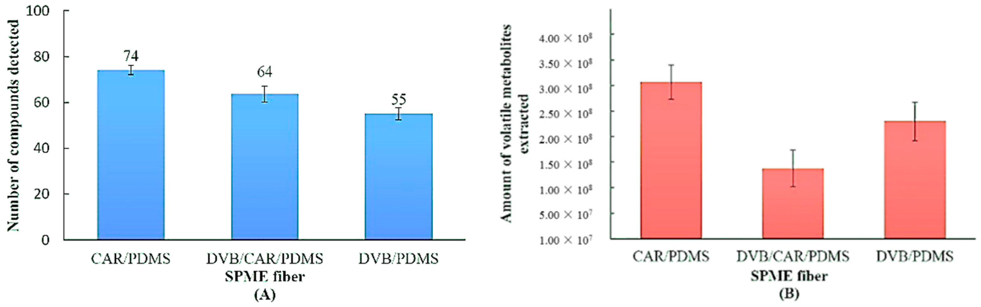 Separations 03 00013 g001