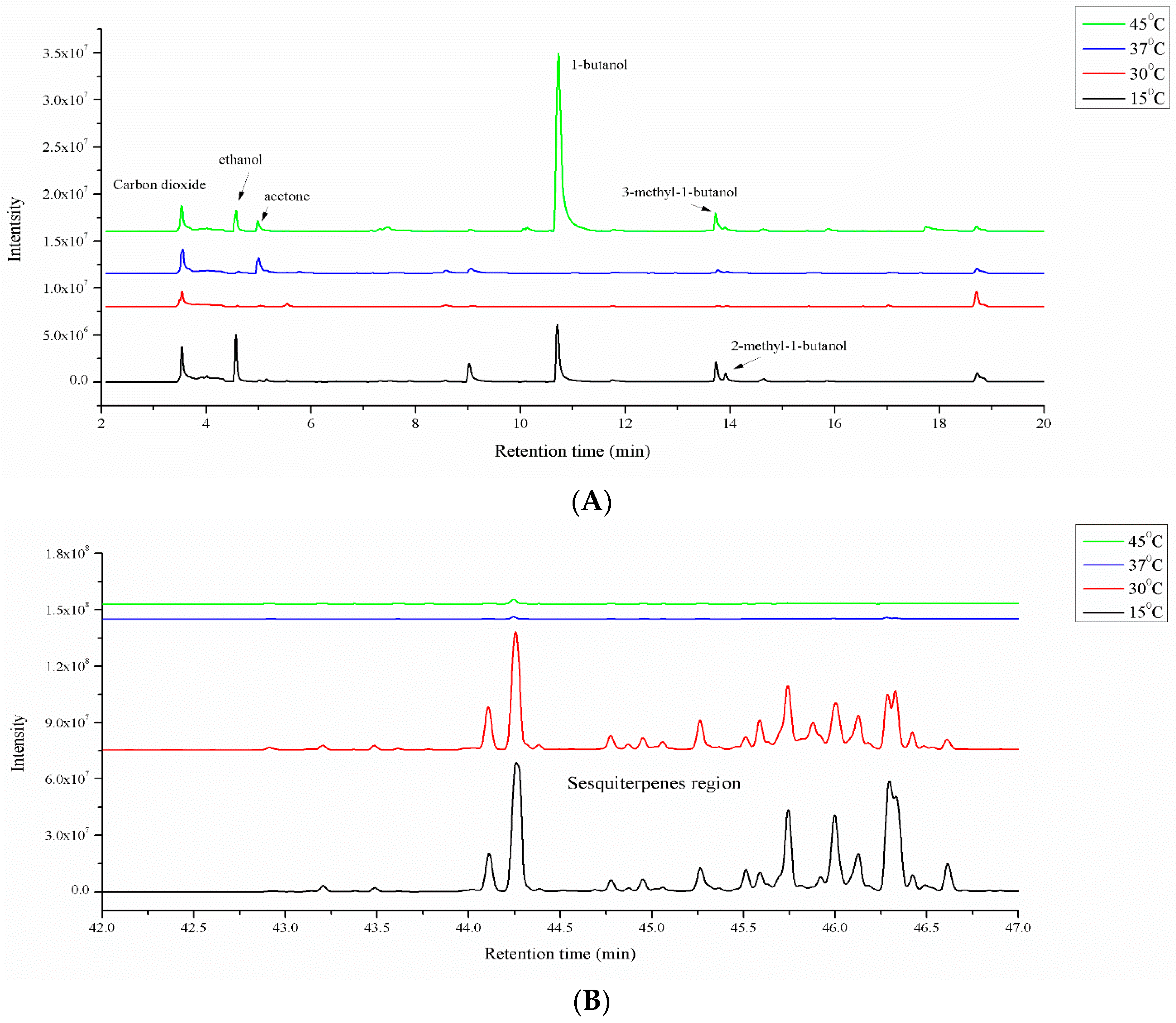 Separations 03 00013 g004