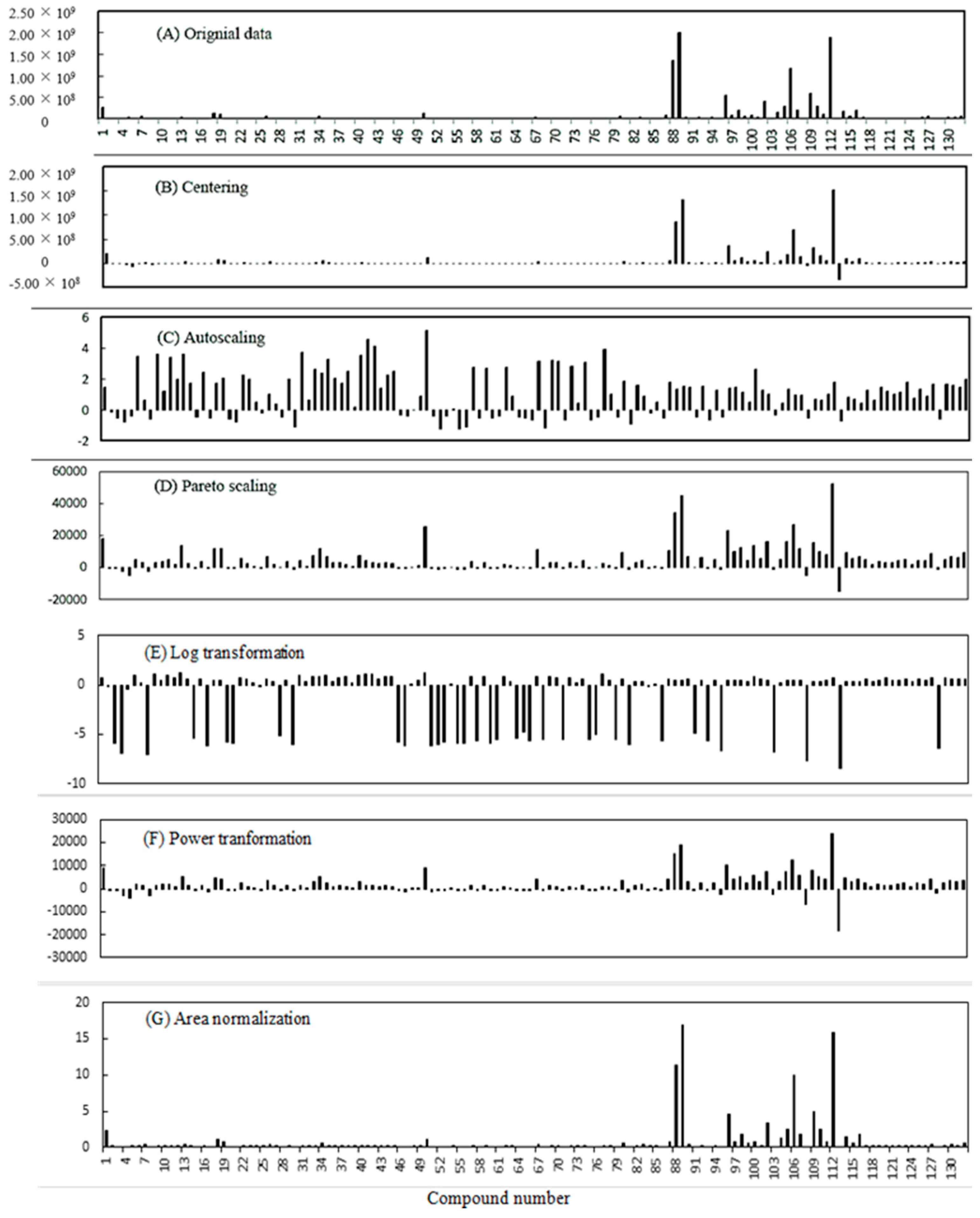Separations 03 00013 g005