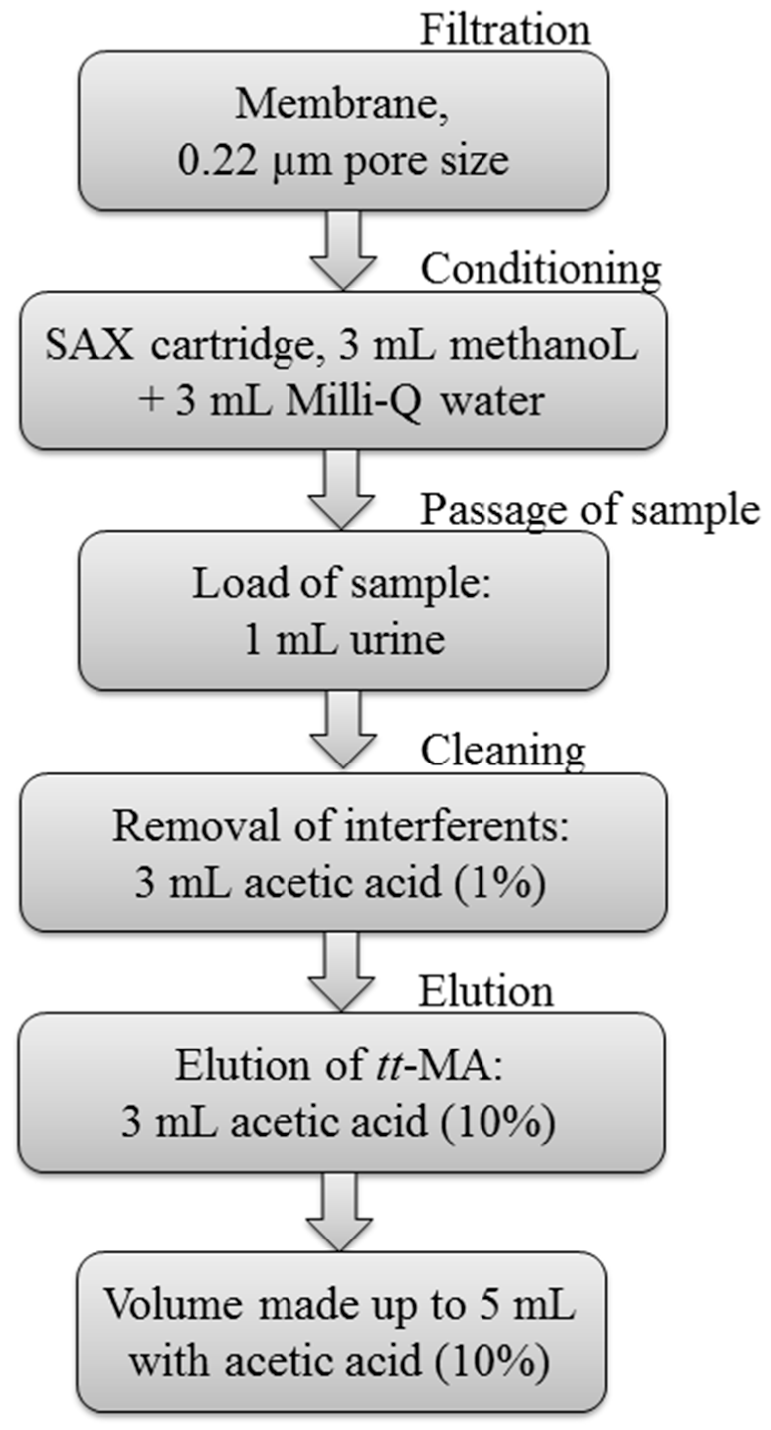 Separations 03 00014 g001