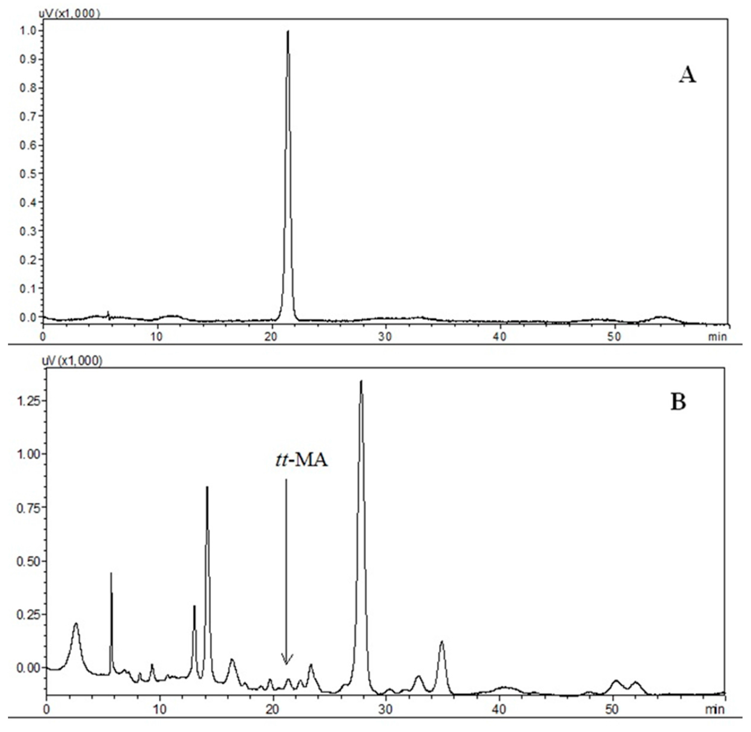 Separations 03 00014 g003