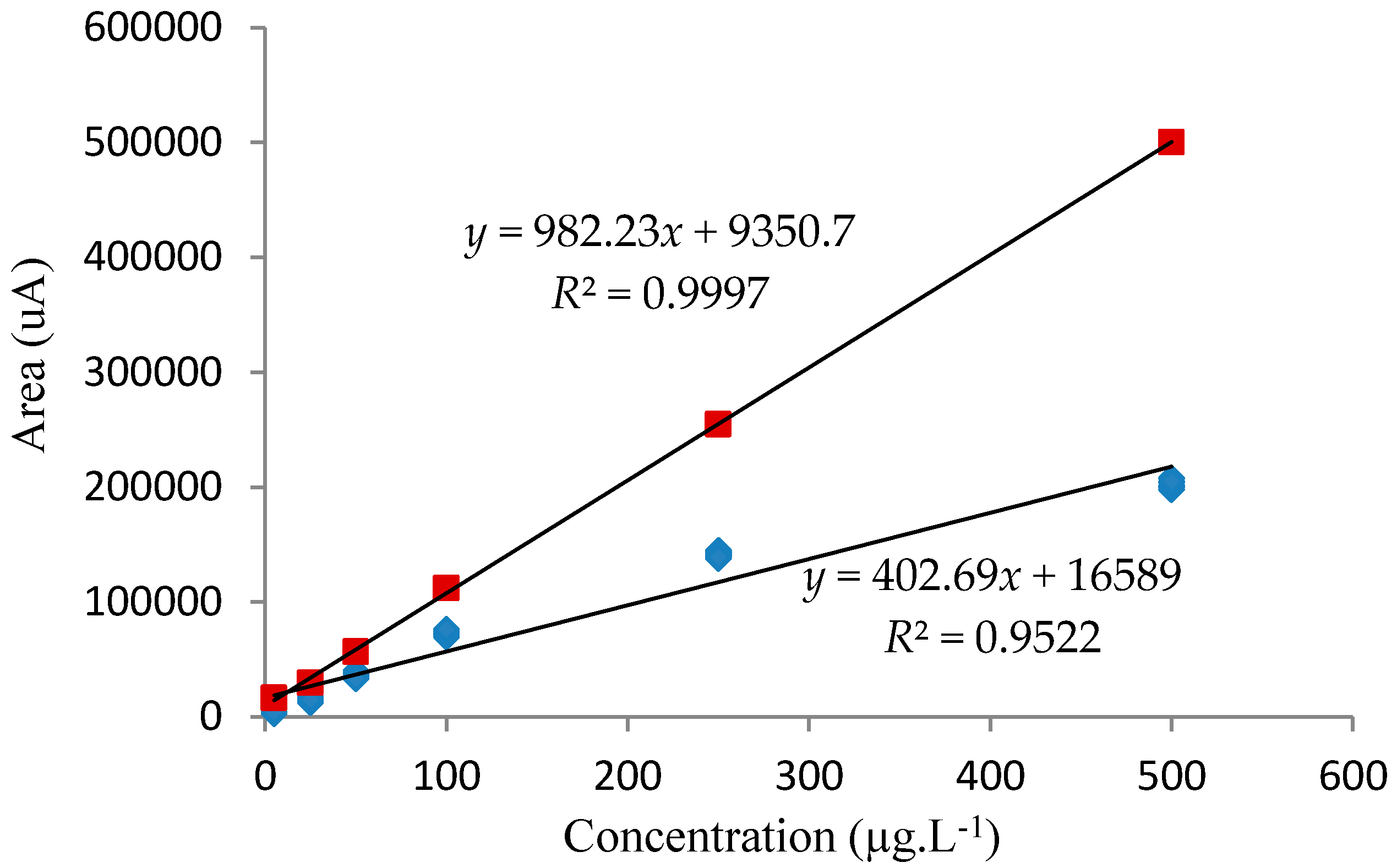 Separations 03 00014 g004