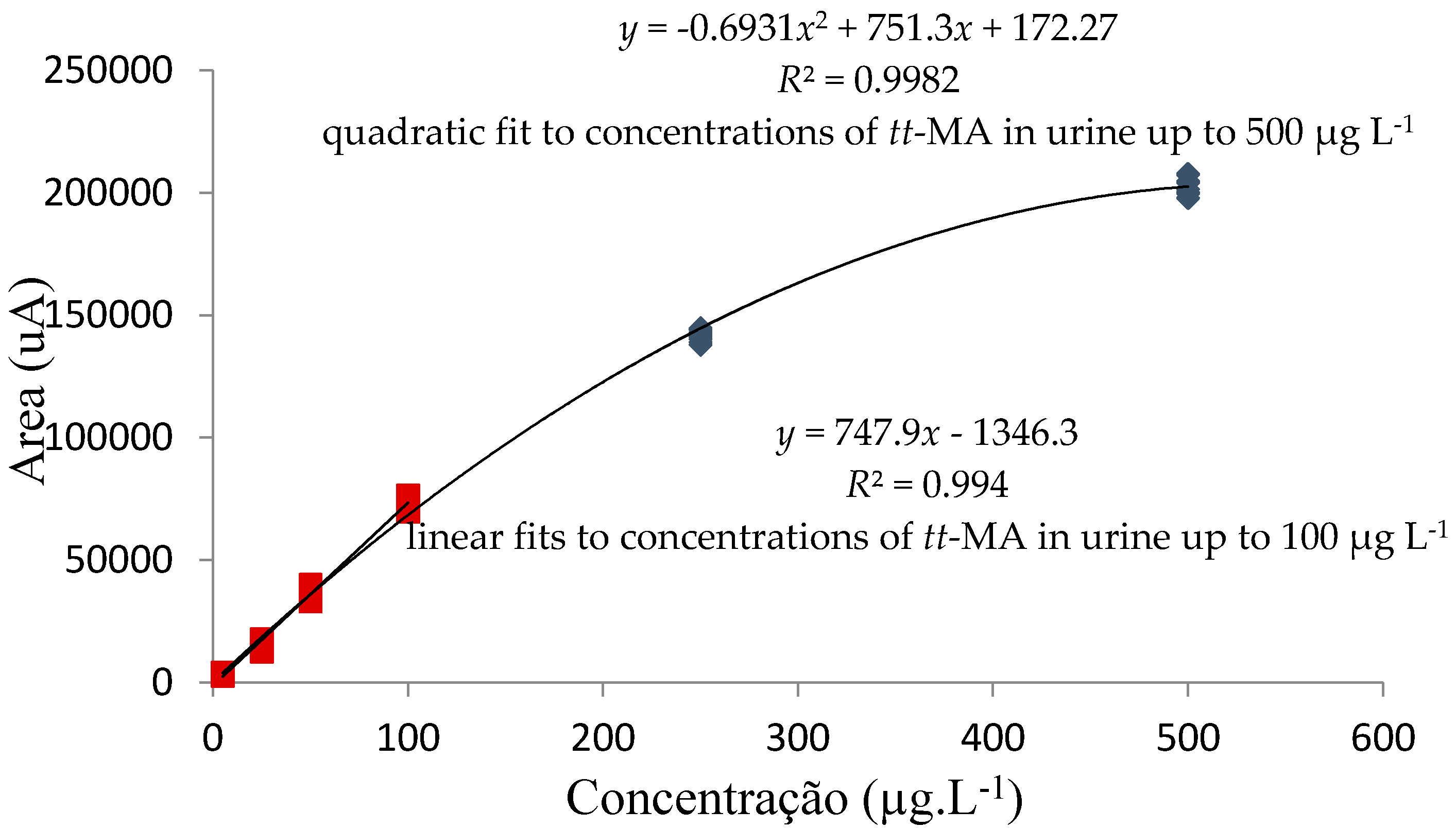 Separations 03 00014 g005