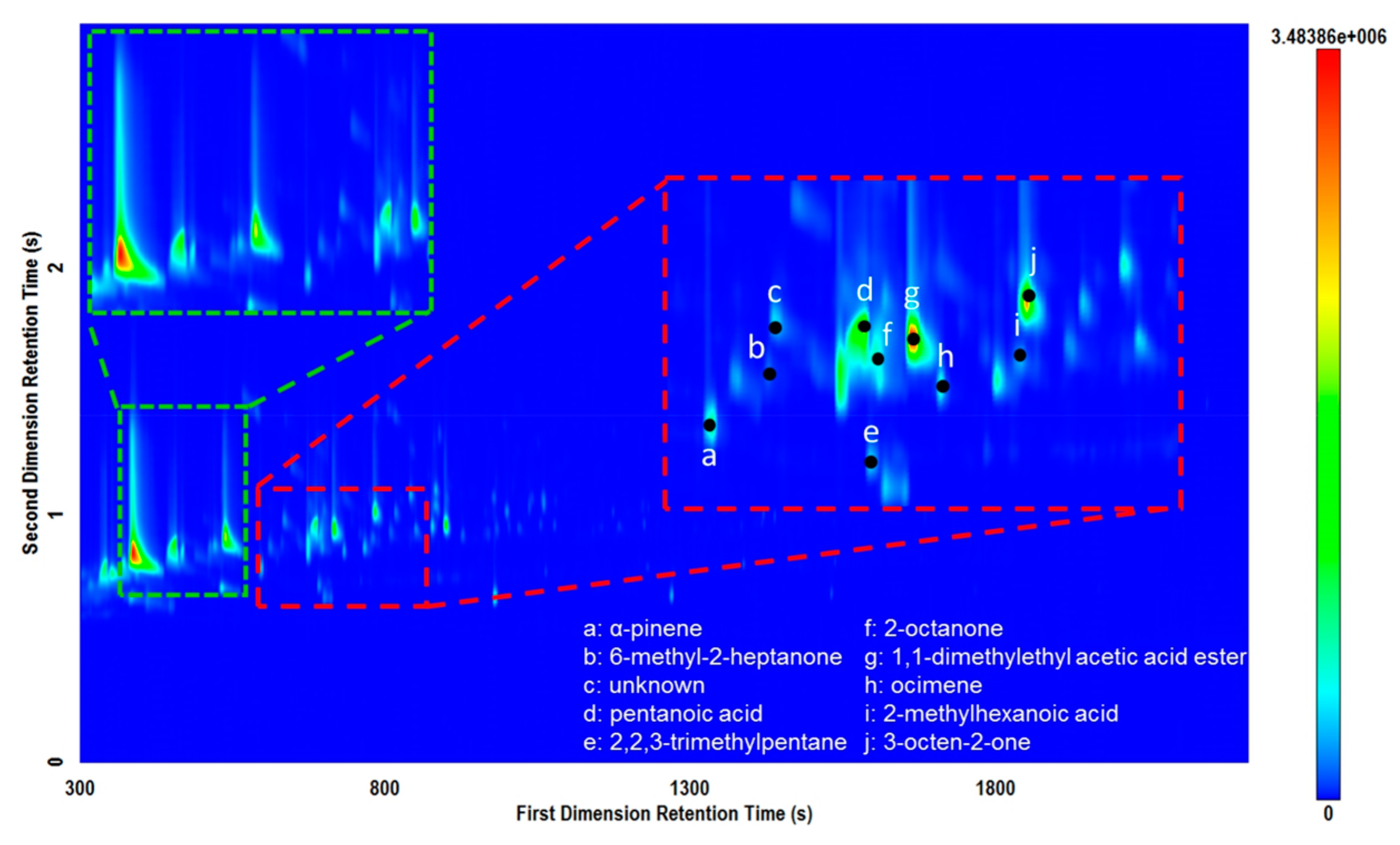 Separations 03 00016 g003