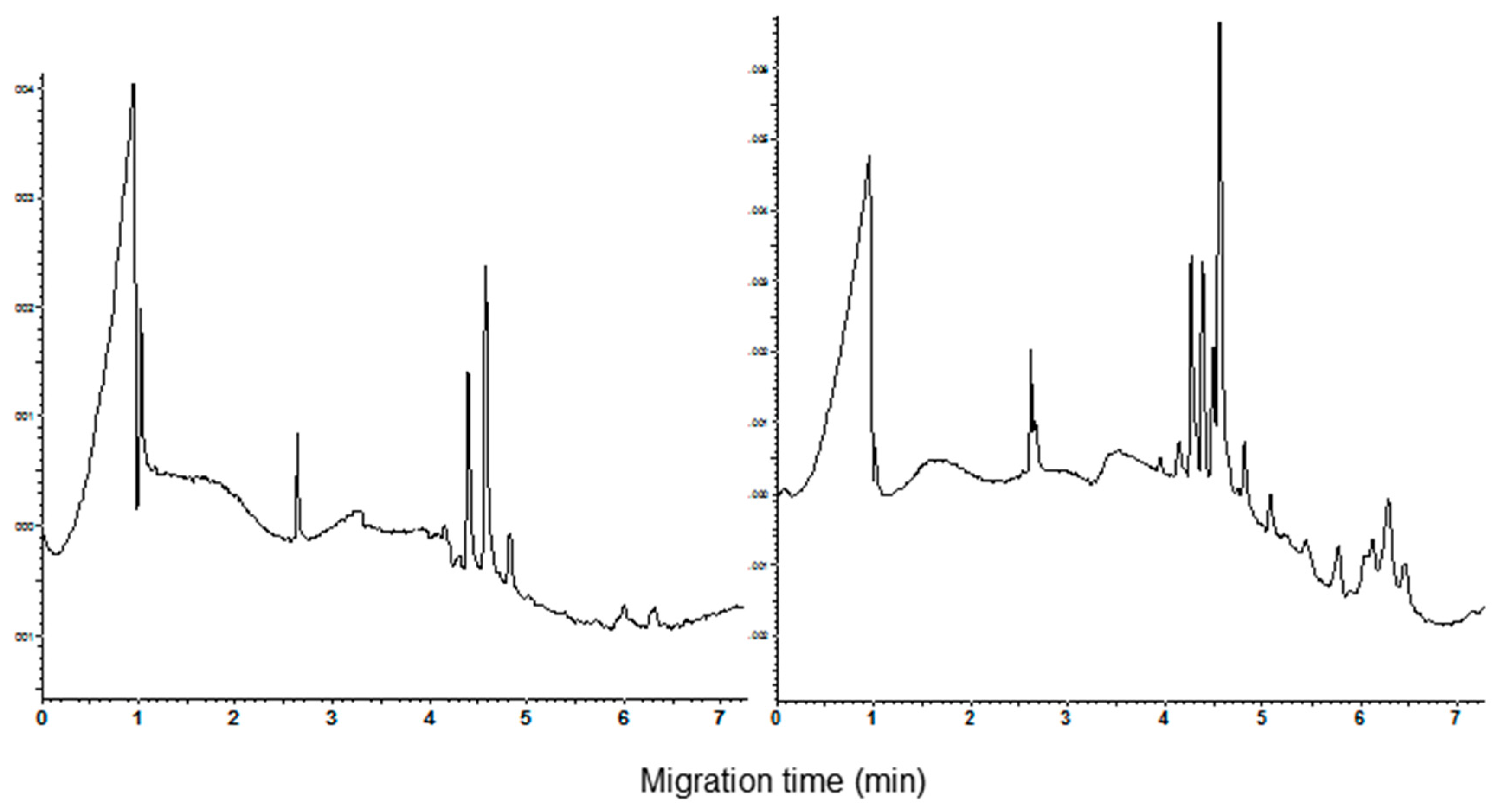 Separations 03 00017 g001