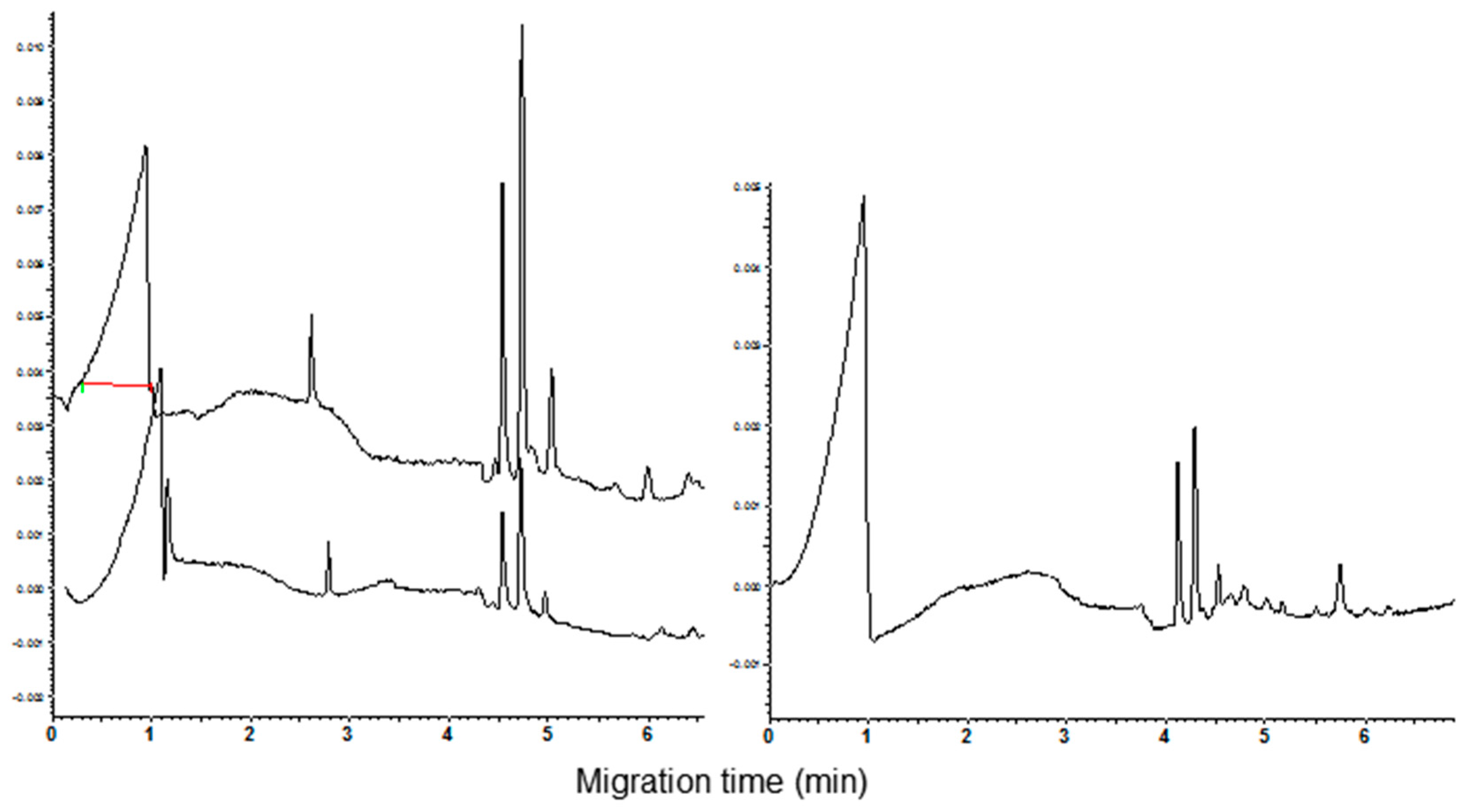 Separations 03 00017 g002