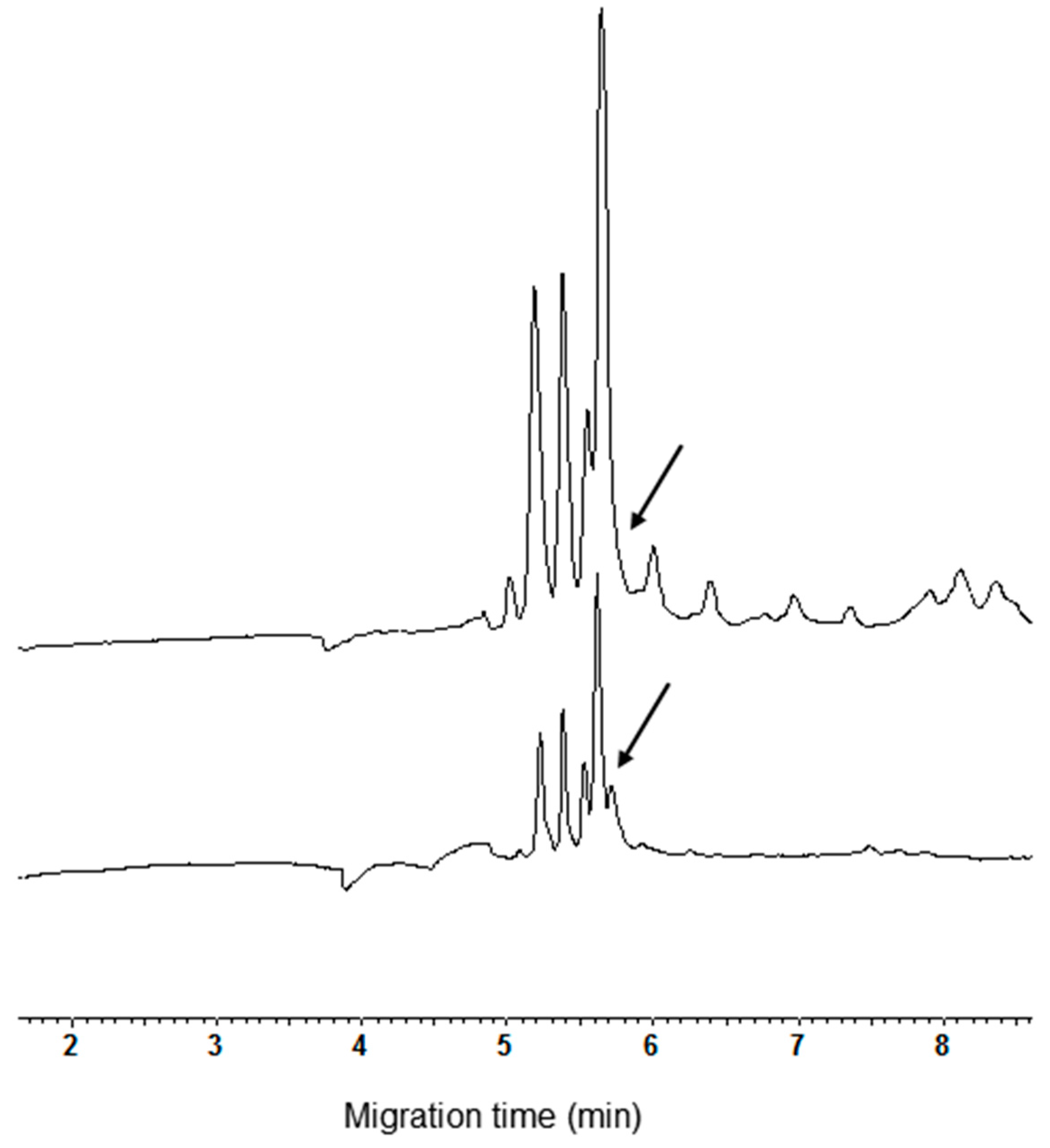 Separations 03 00017 g004