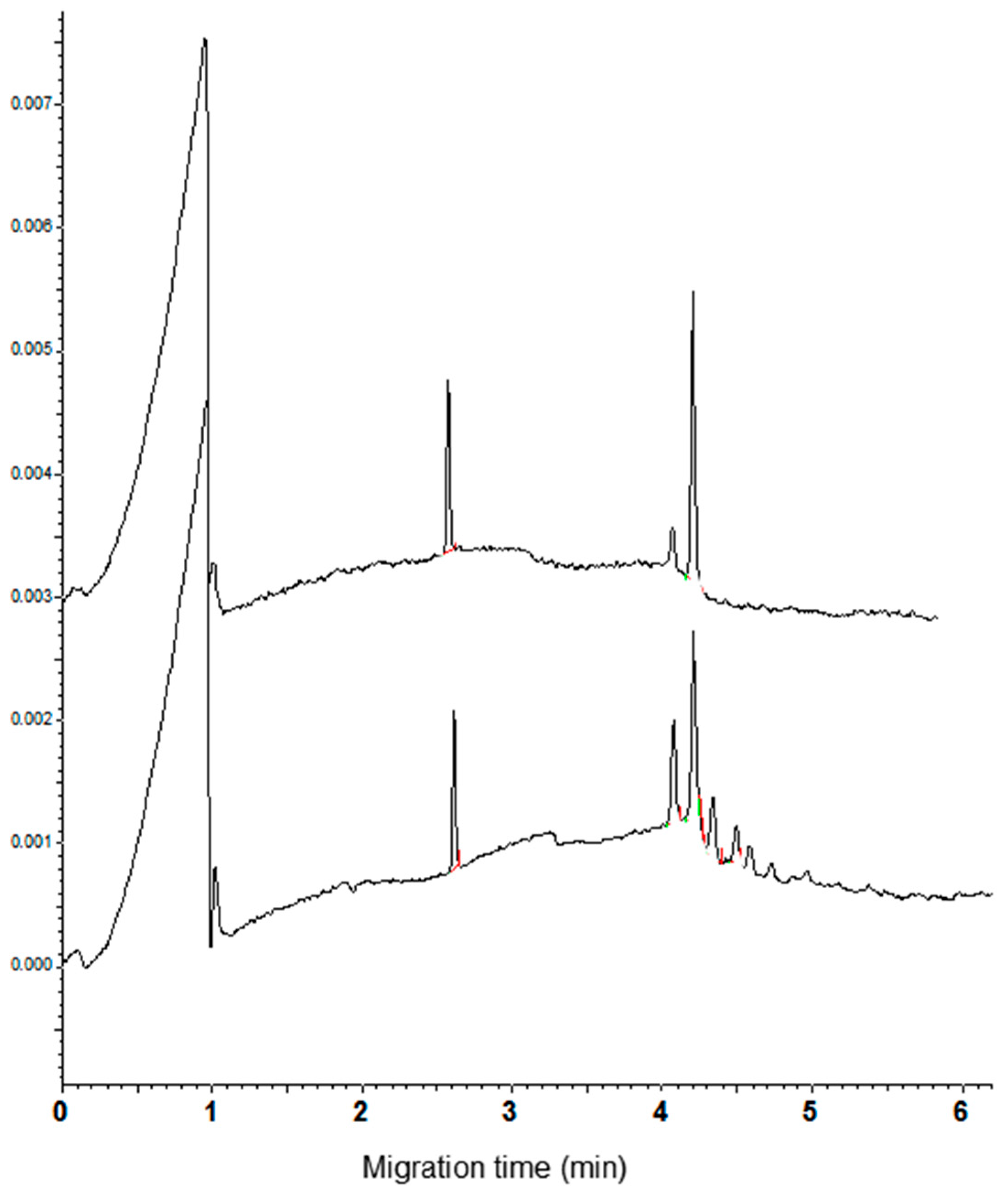Separations 03 00017 g005