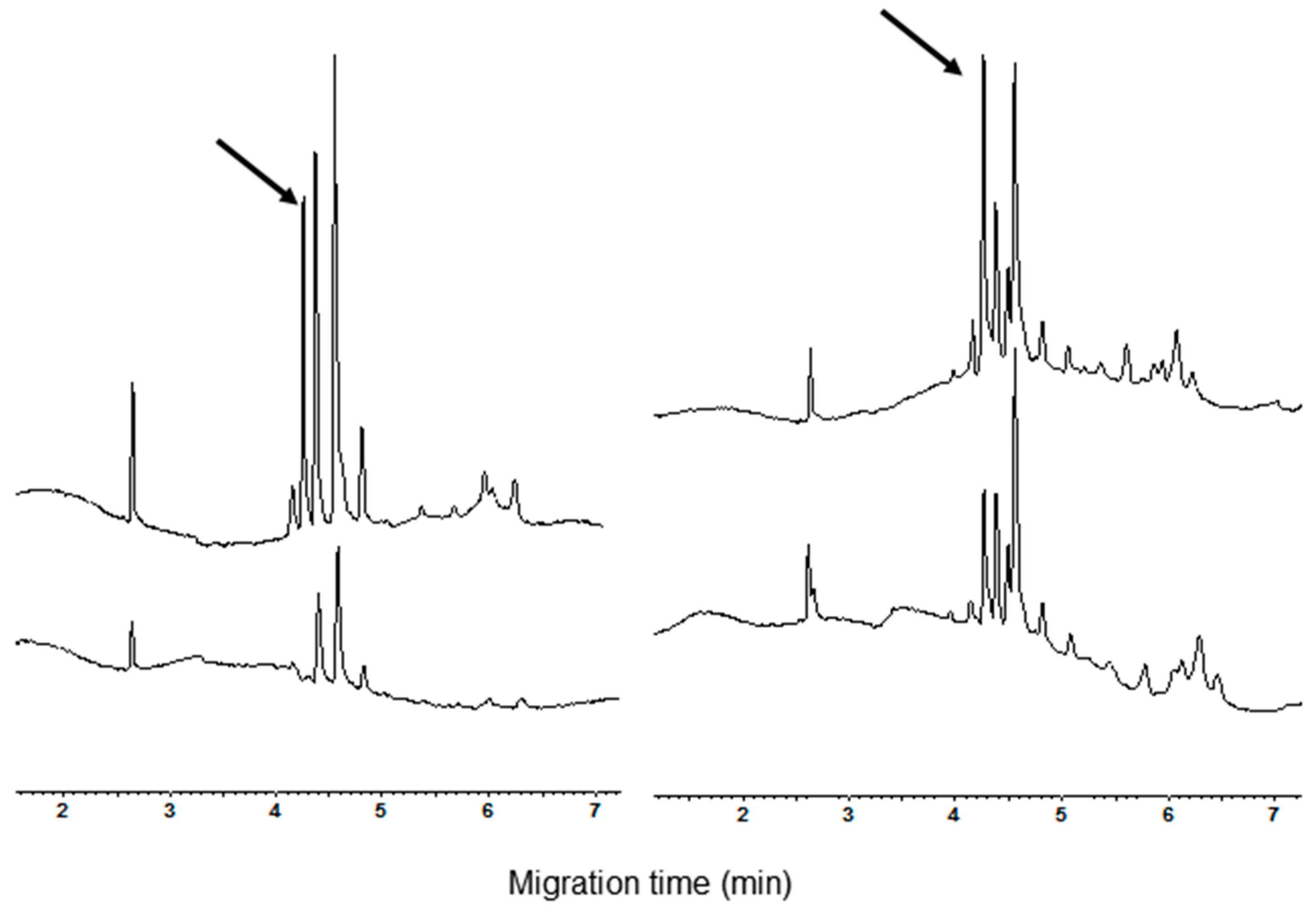 Separations 03 00017 g006