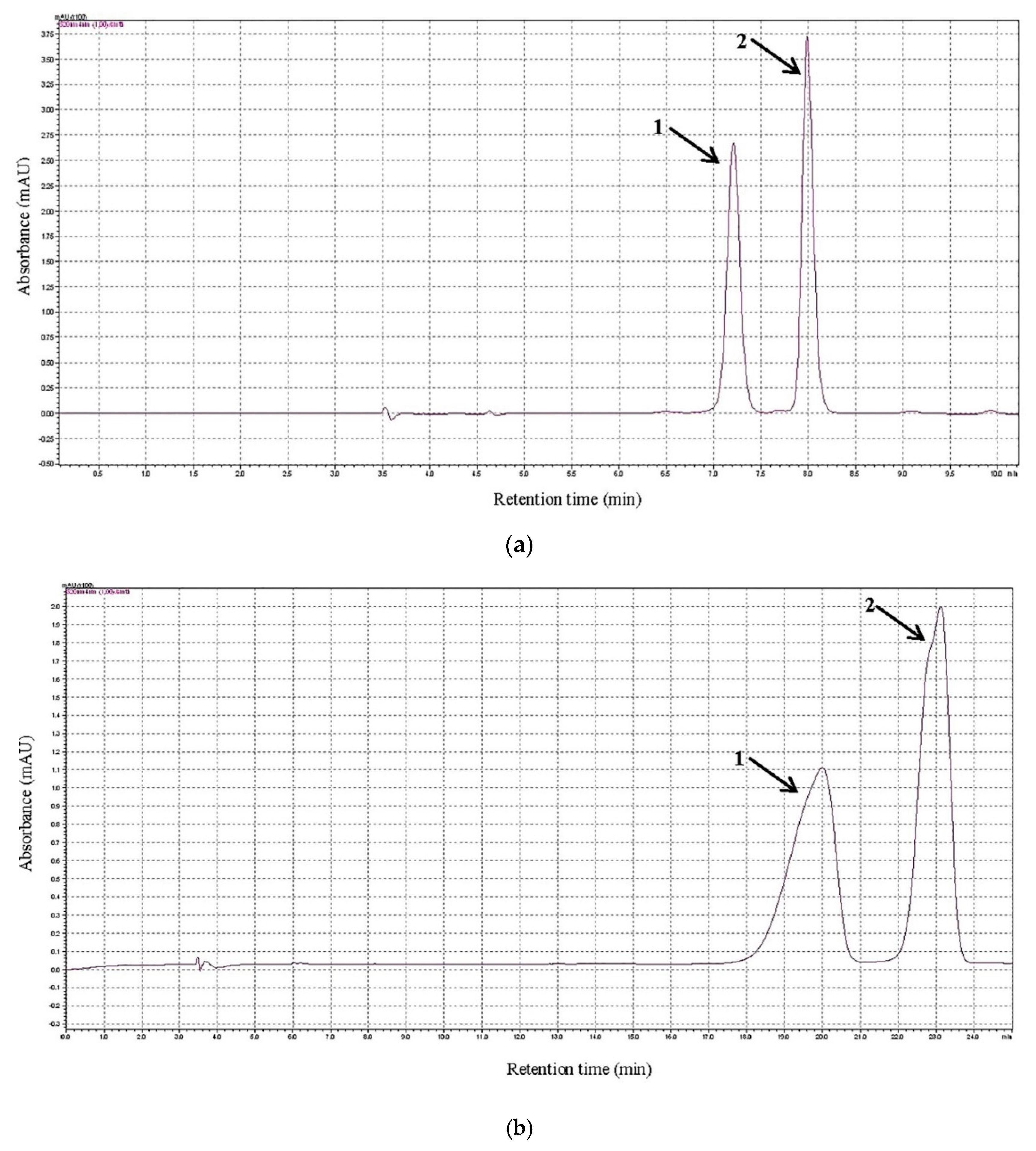 Separations 03 00018 g003