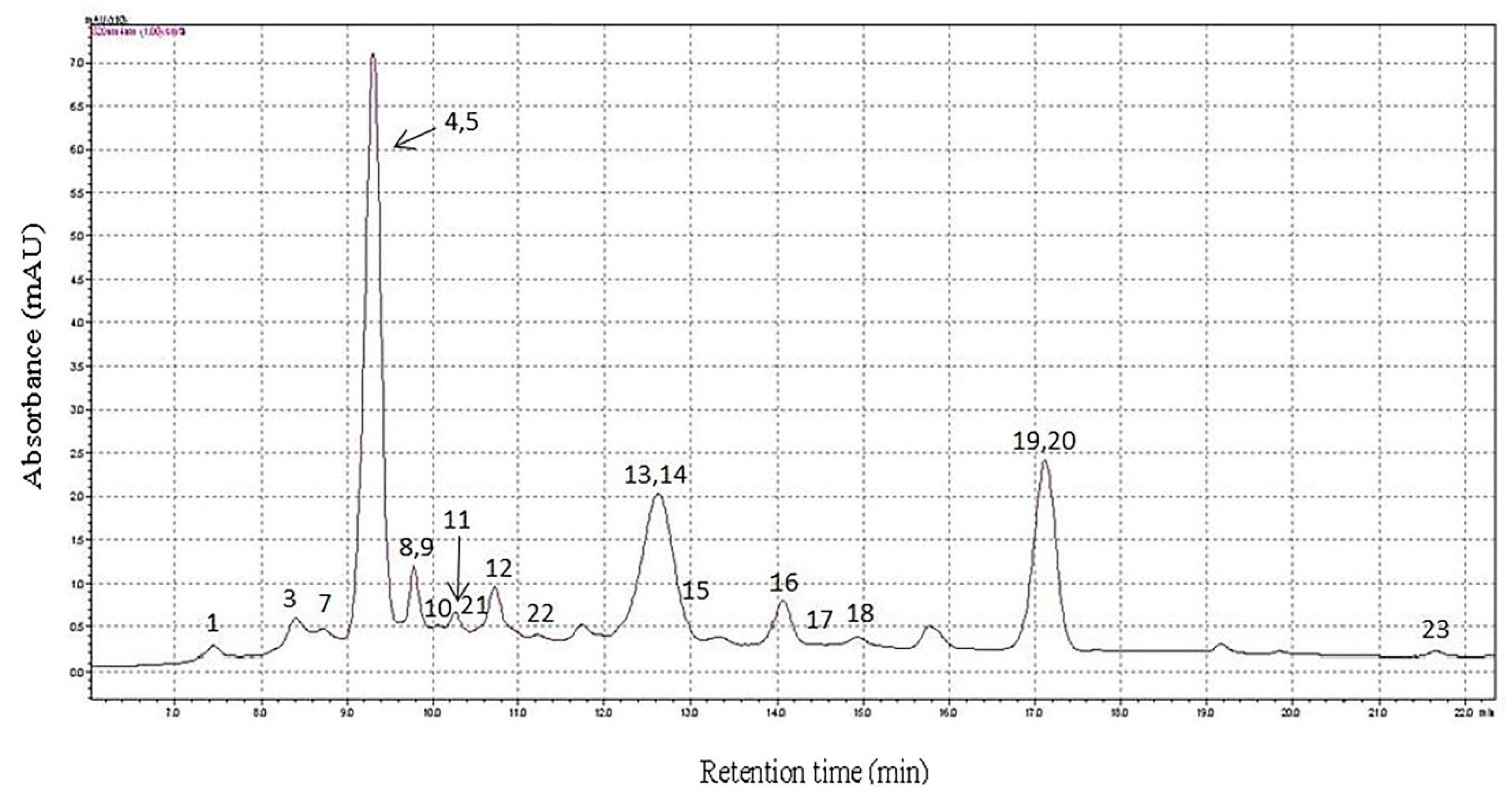 Separations 03 00018 g004