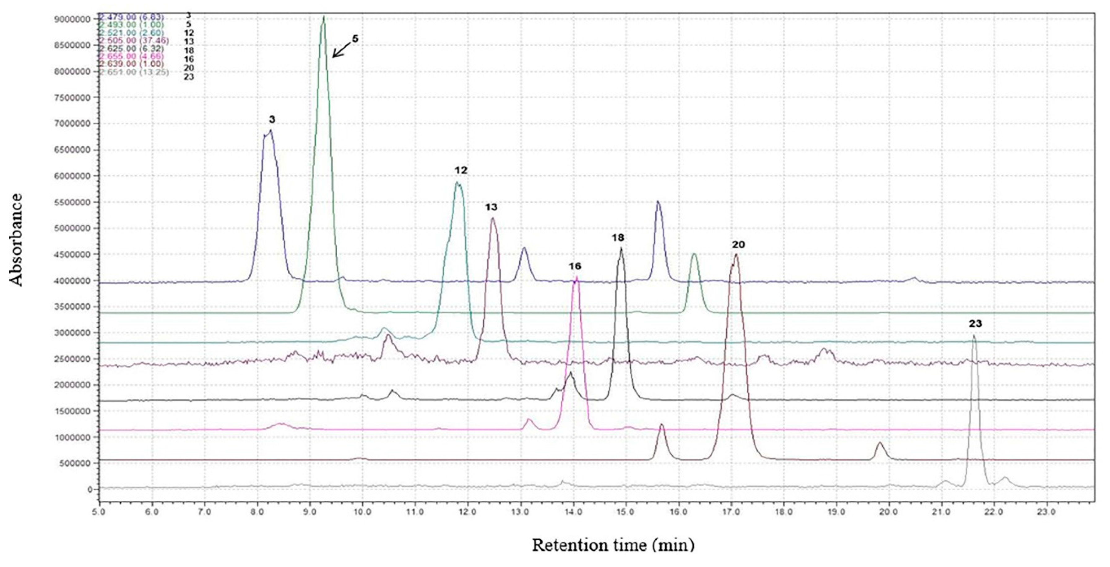 Separations 03 00018 g005