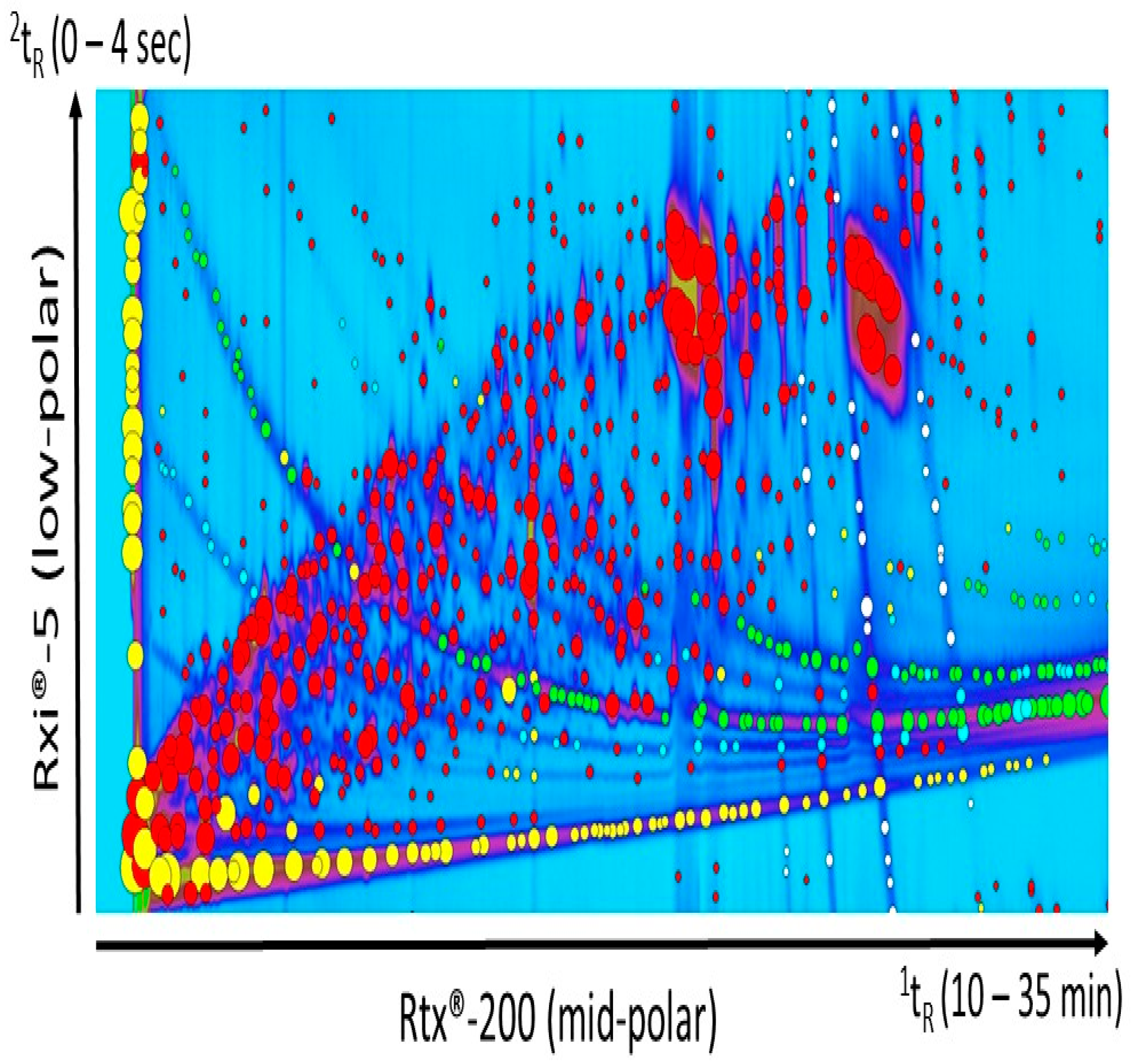 Separations 03 00019 g002