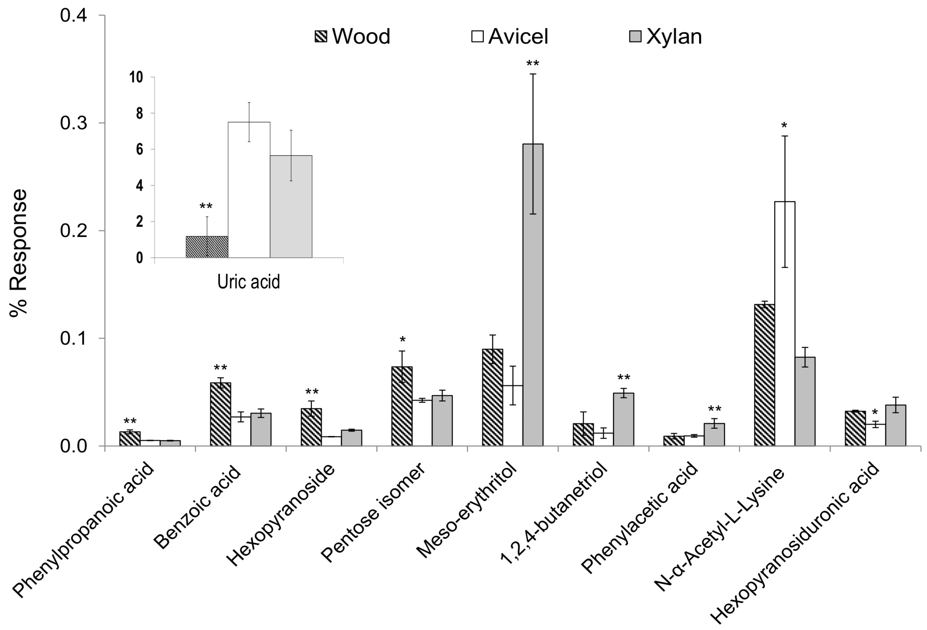 Separations 03 00019 g004