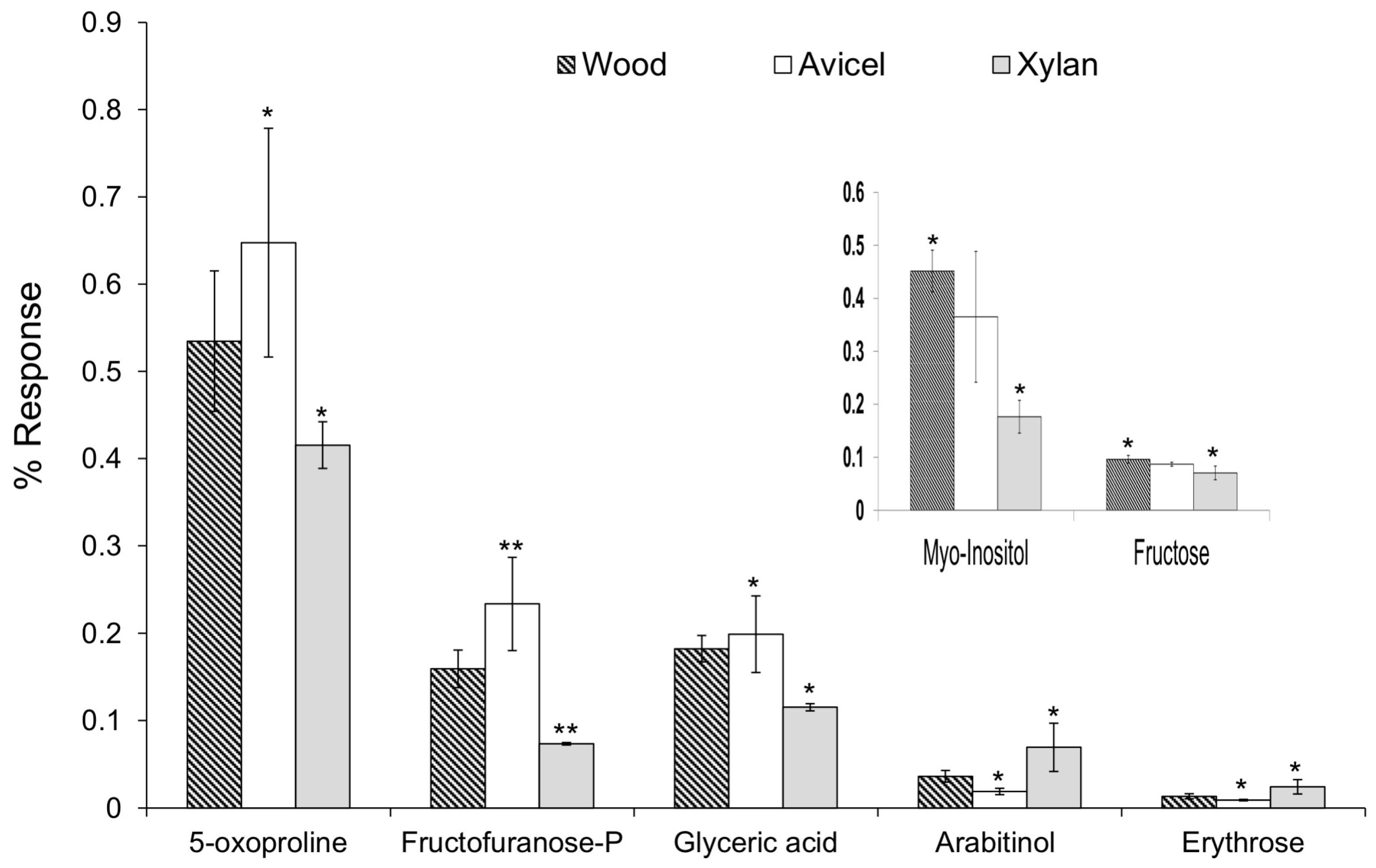 Separations 03 00019 g005