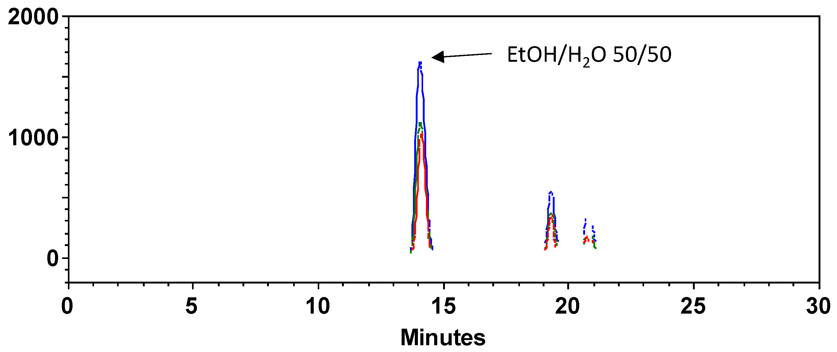 Separations 03 00023 g002