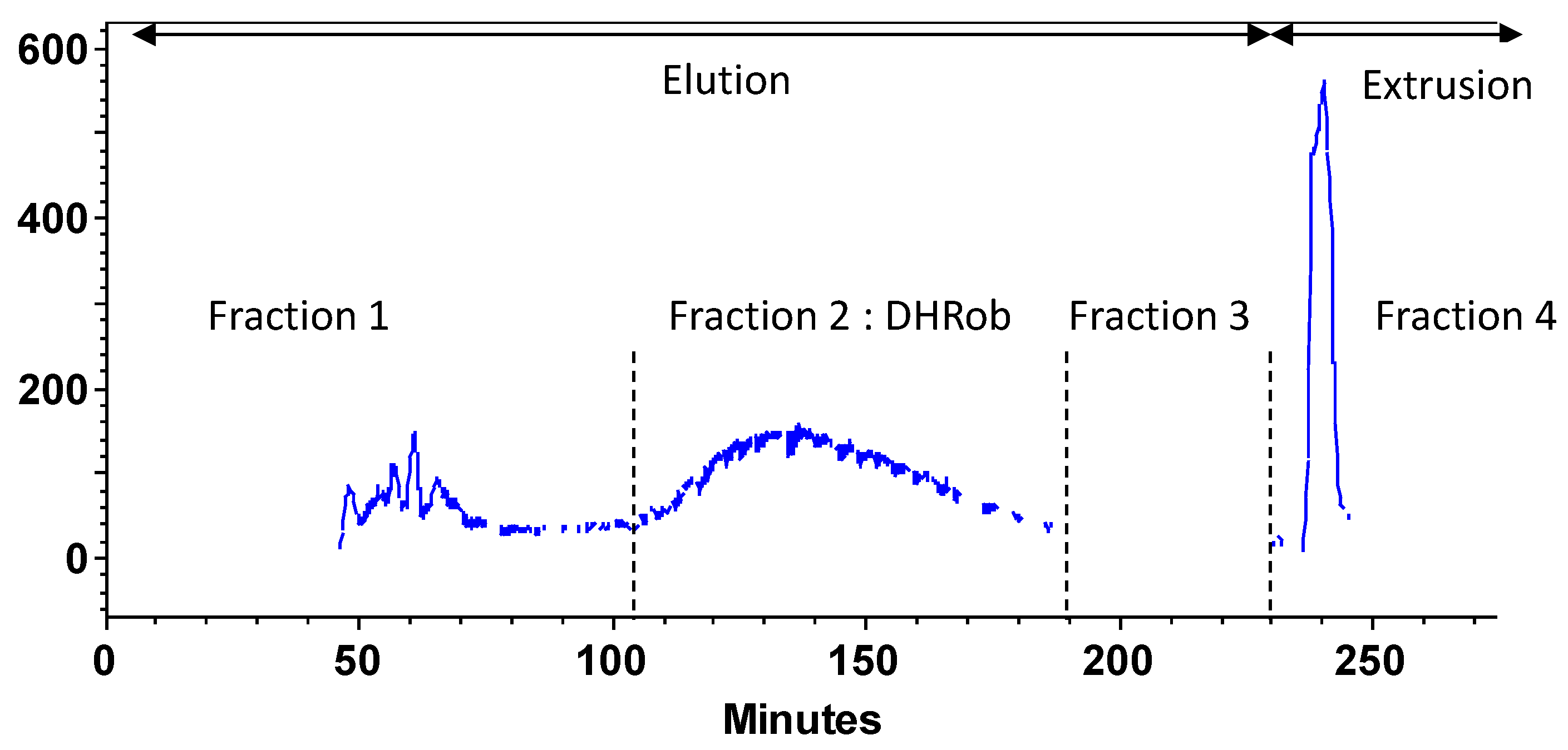 Separations 03 00023 g004
