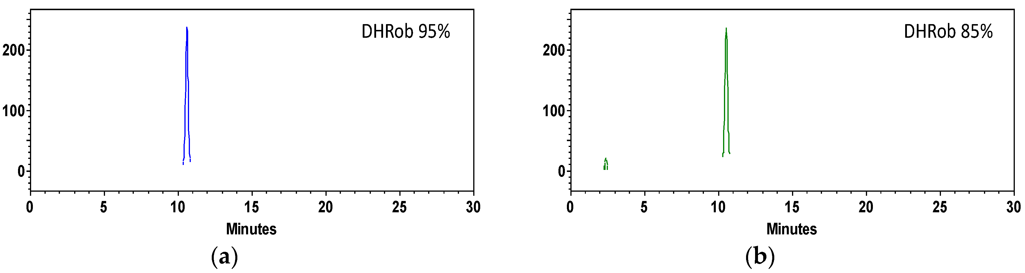 Separations 03 00023 g005